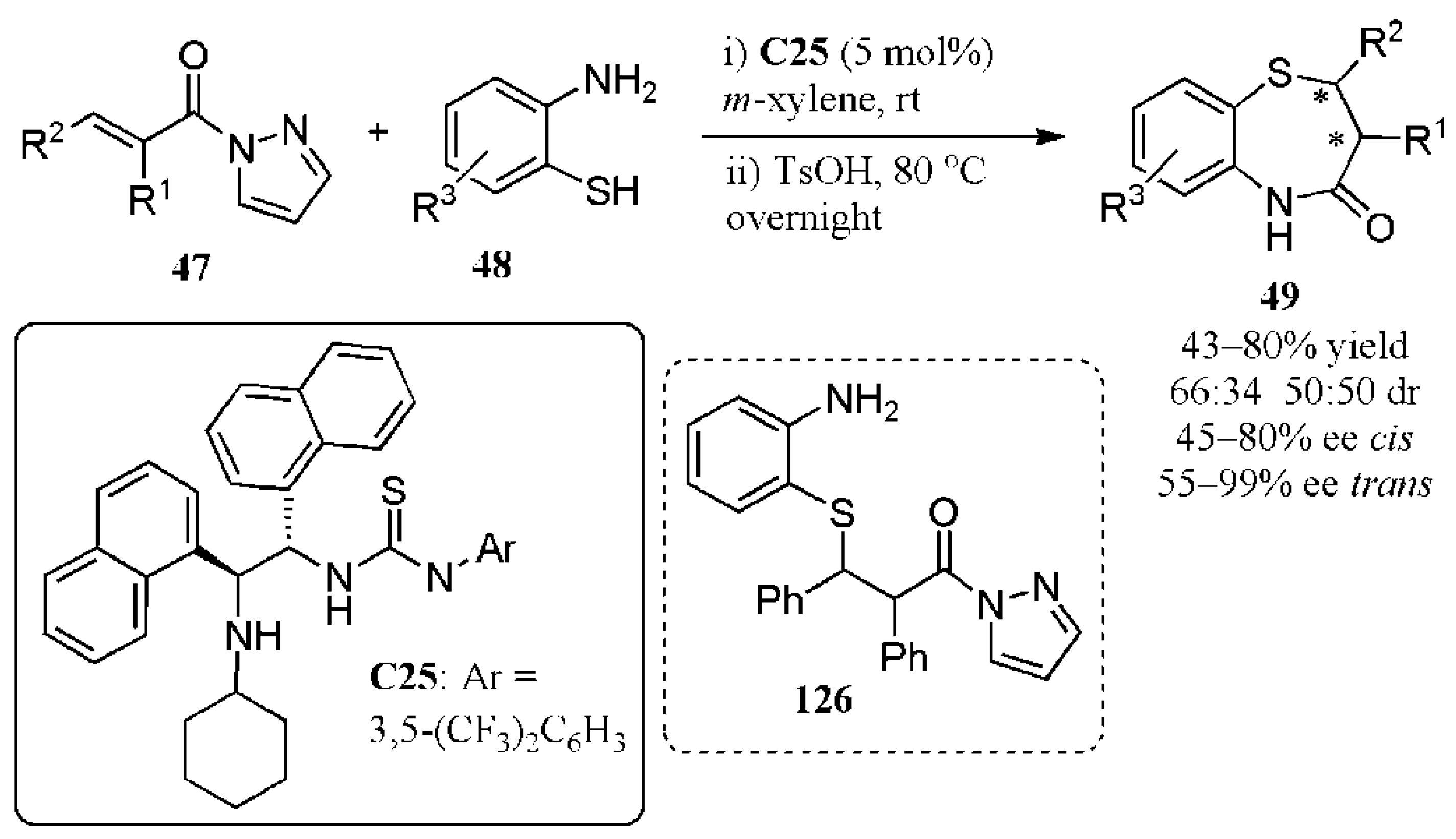 Catalysts 11 00569 g032