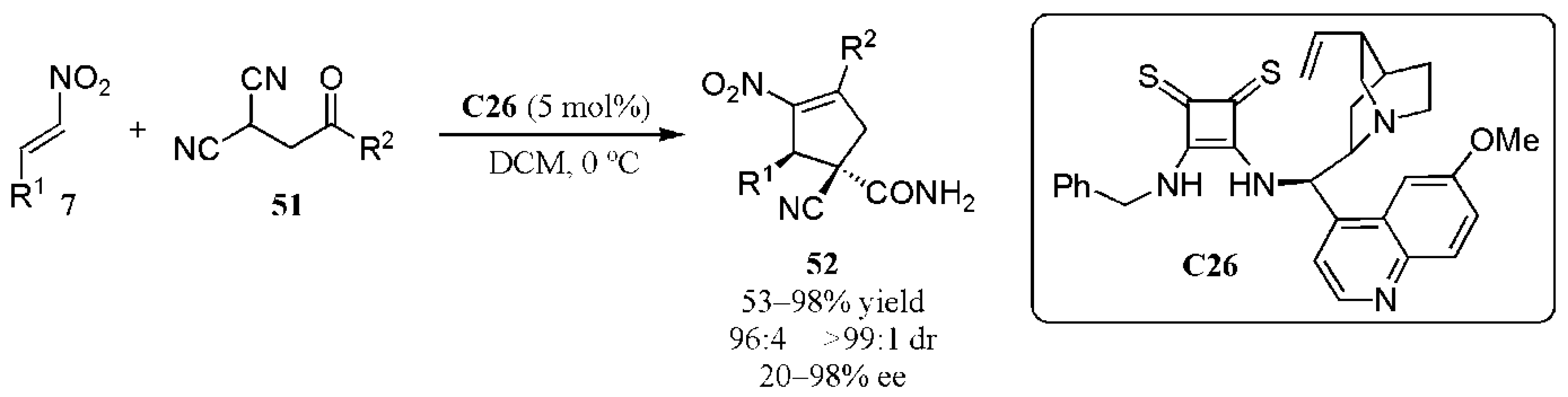 Catalysts 11 00569 g033
