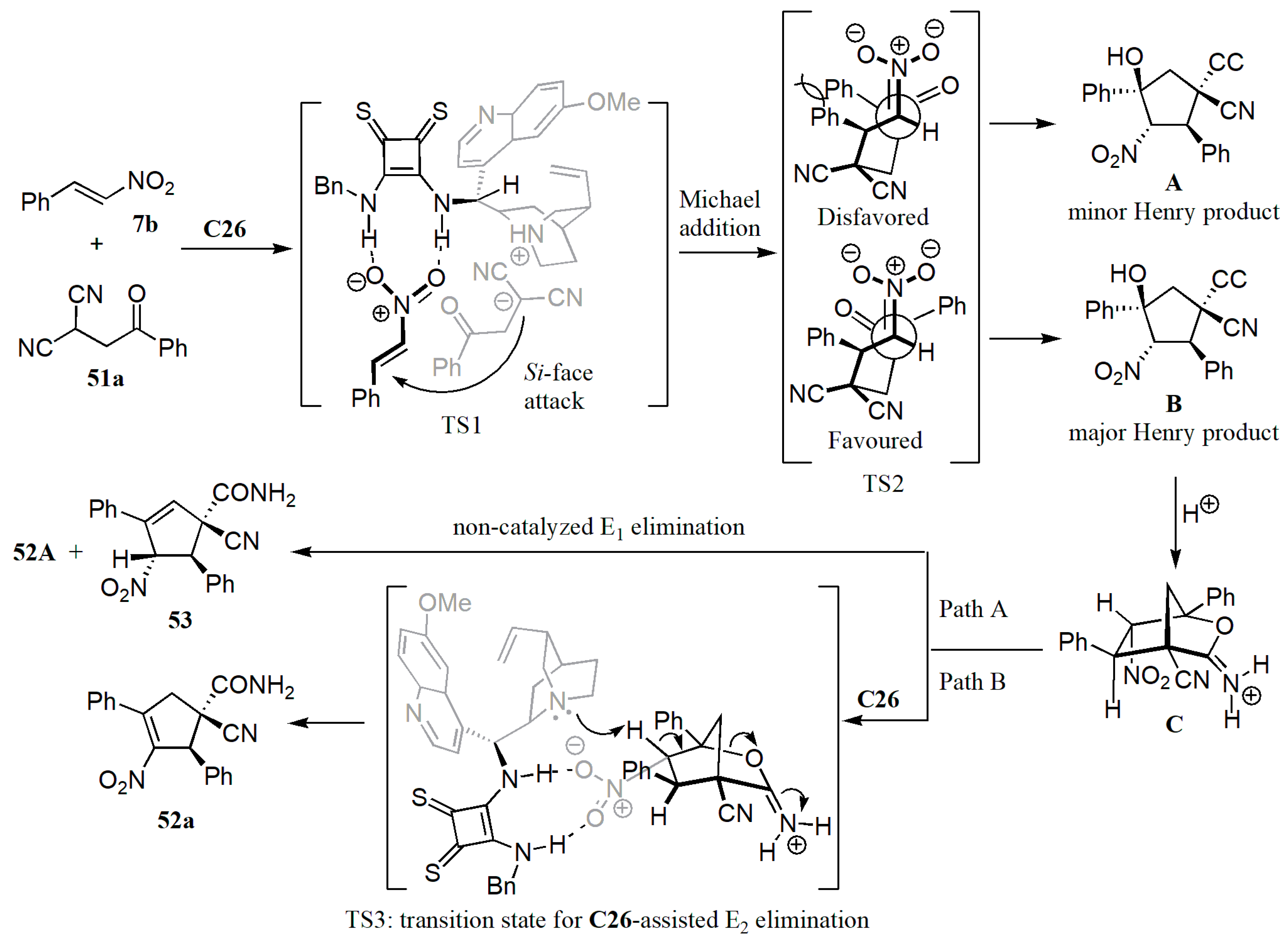Catalysts 11 00569 g034