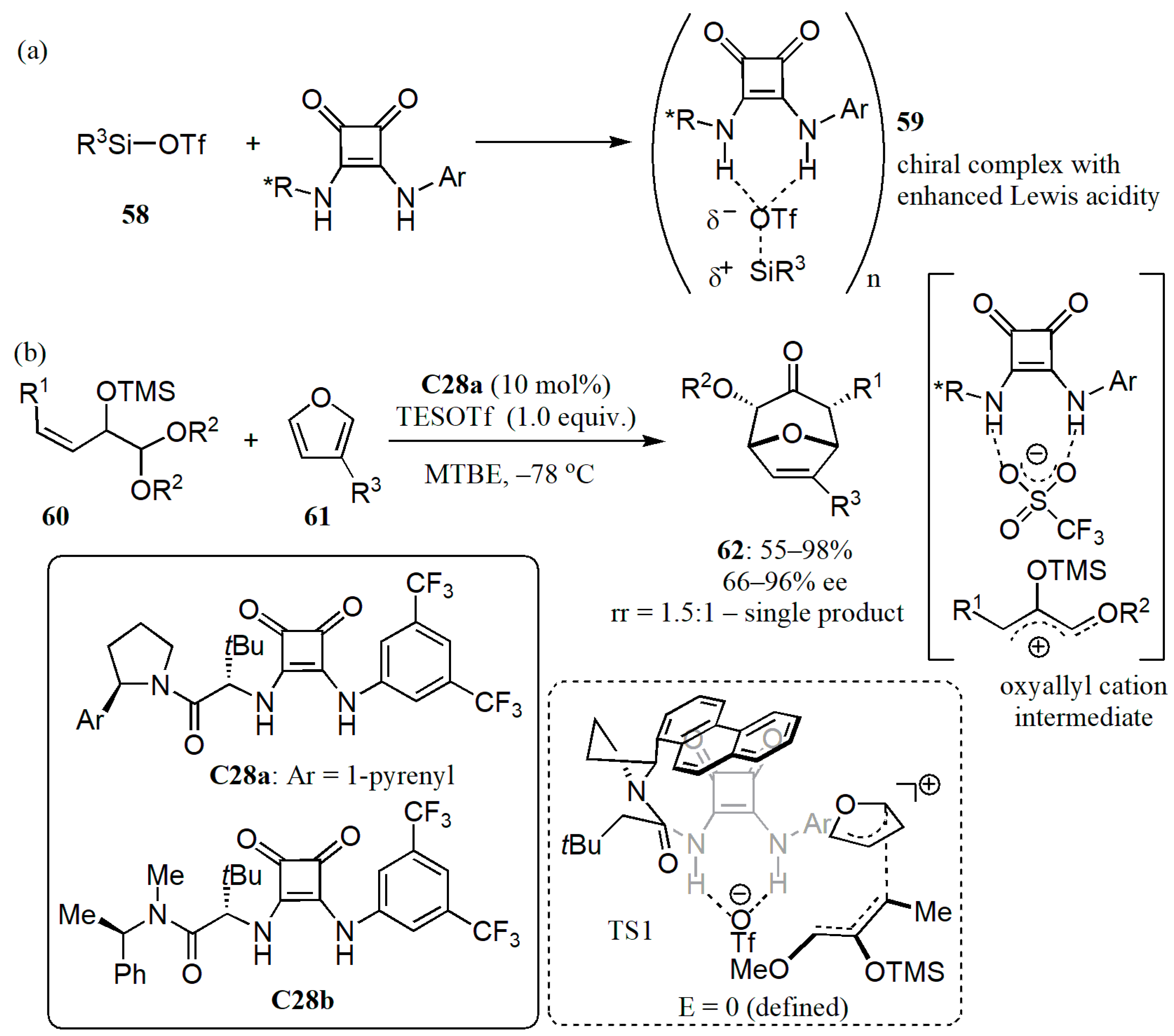 Catalysts 11 00569 g036
