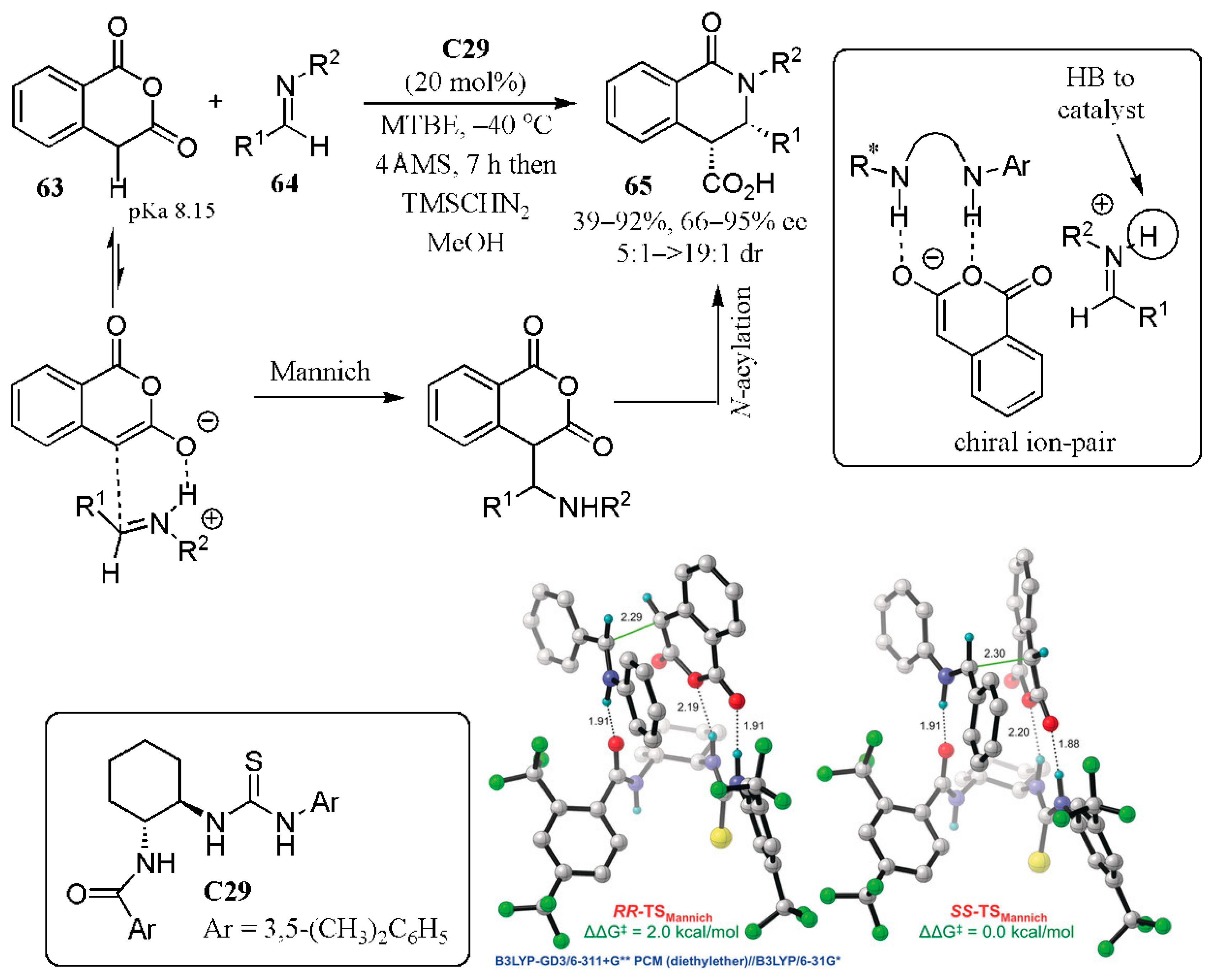 Catalysts 11 00569 g037