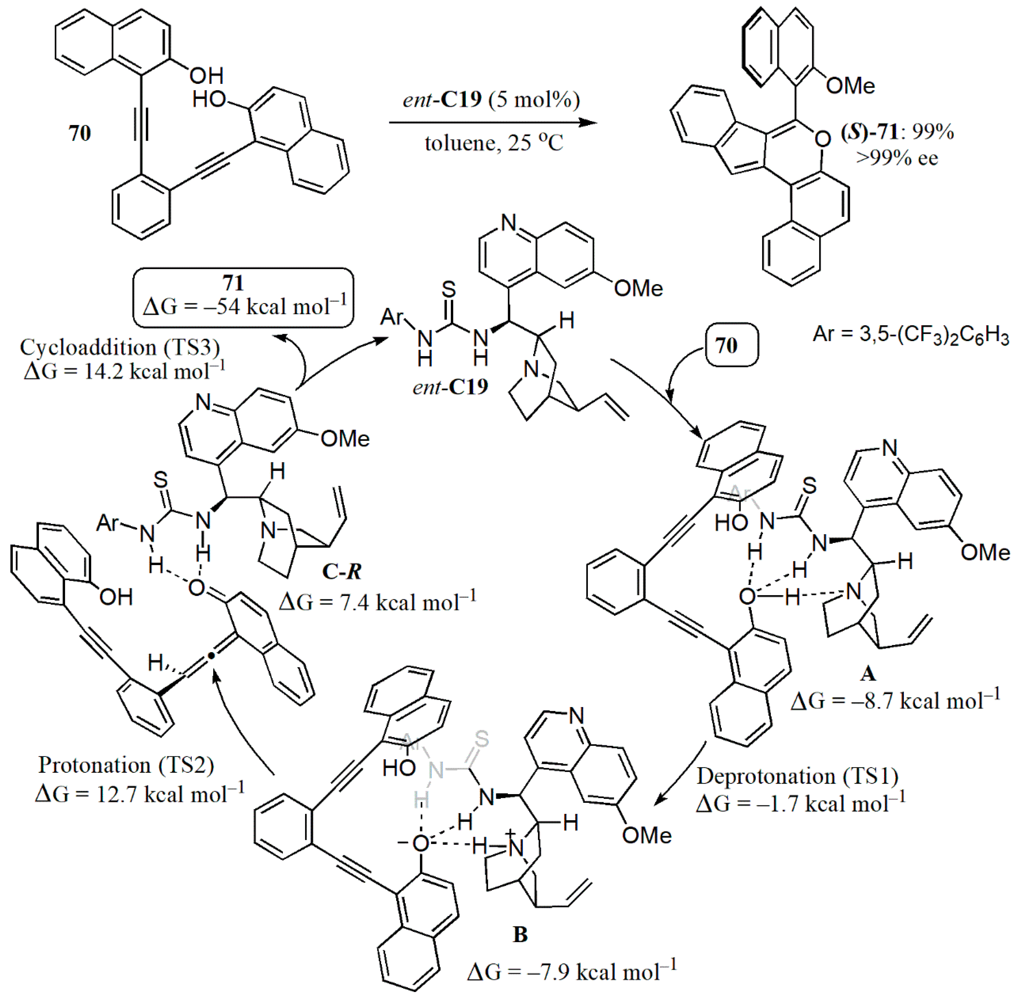 Catalysts 11 00569 g039