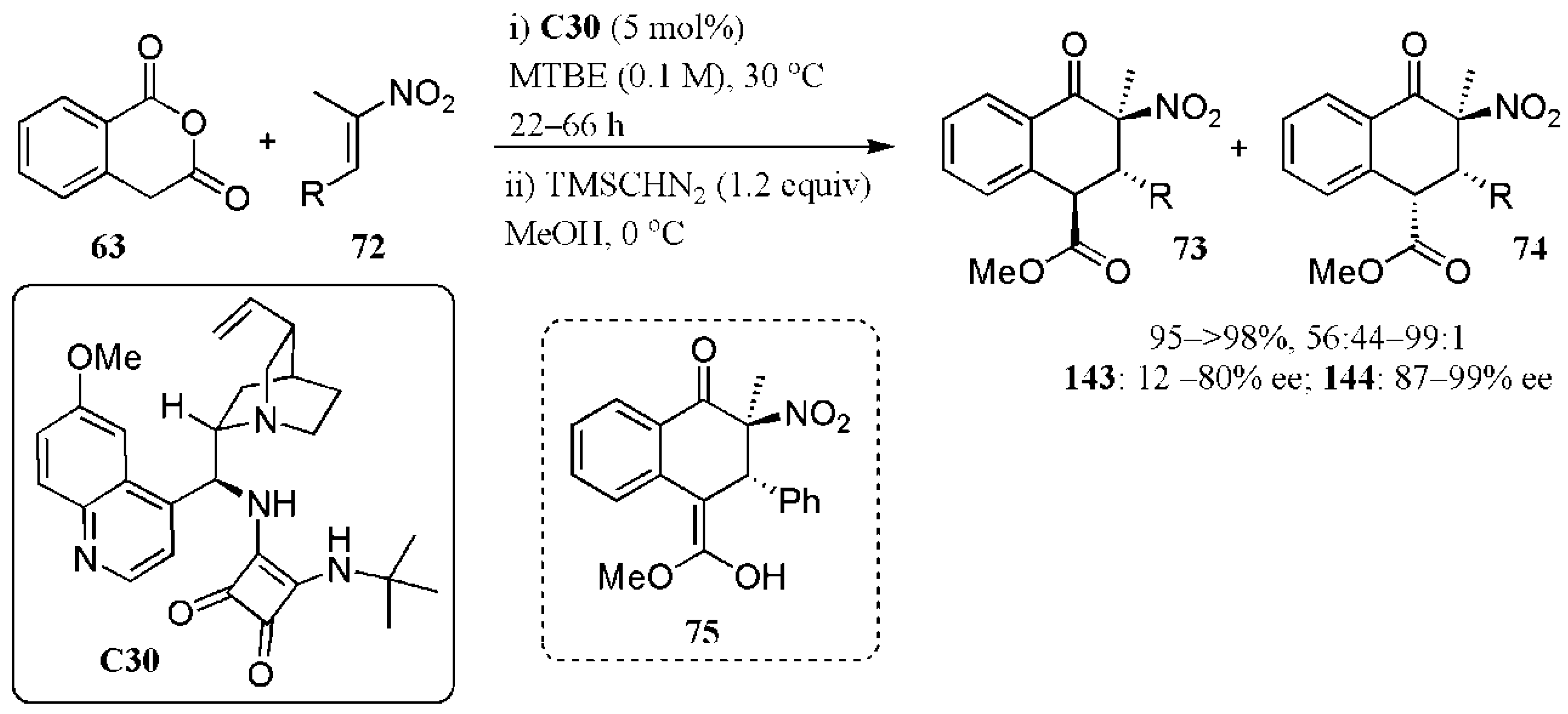 Catalysts 11 00569 g041