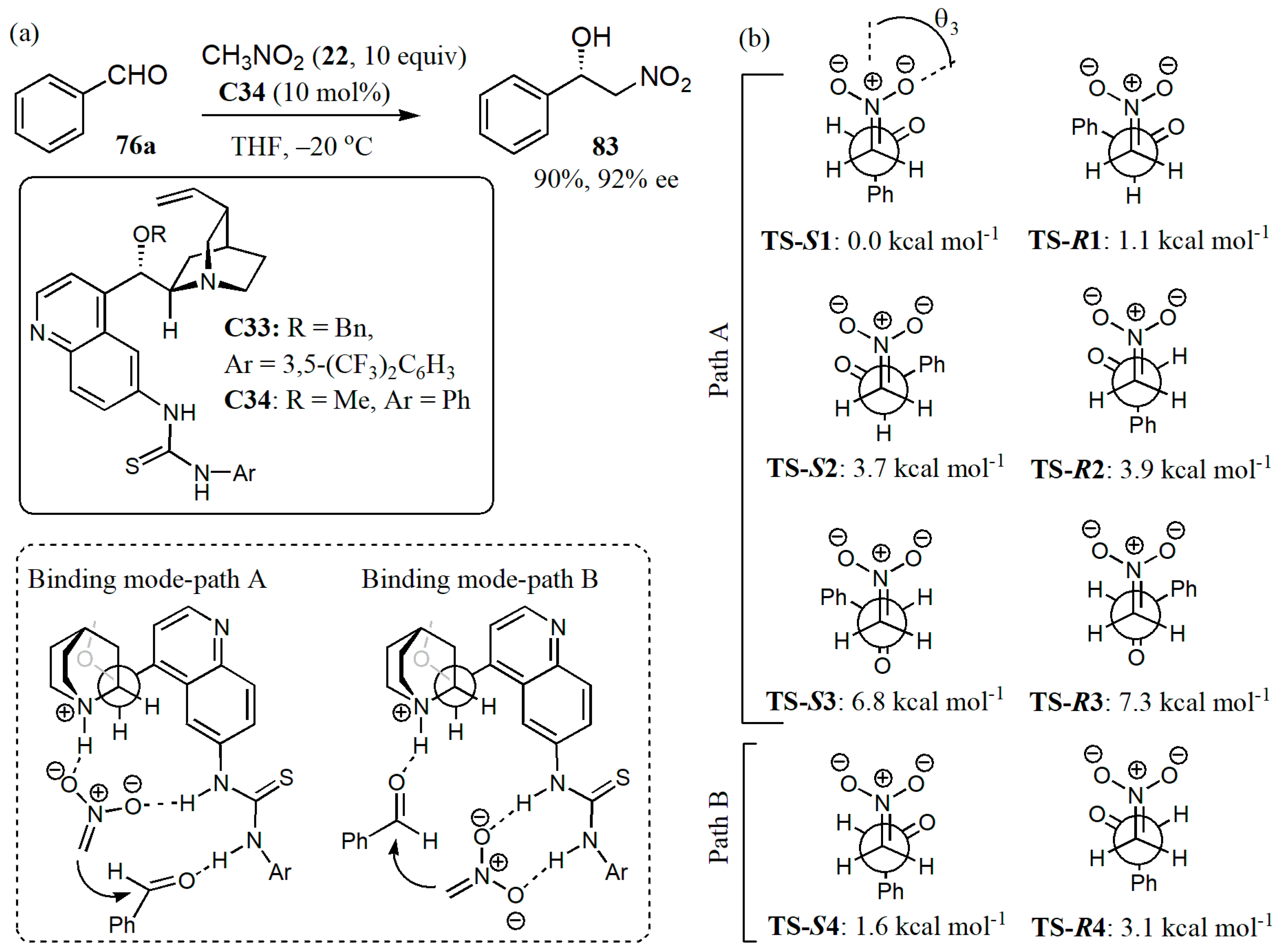 Catalysts 11 00569 g044