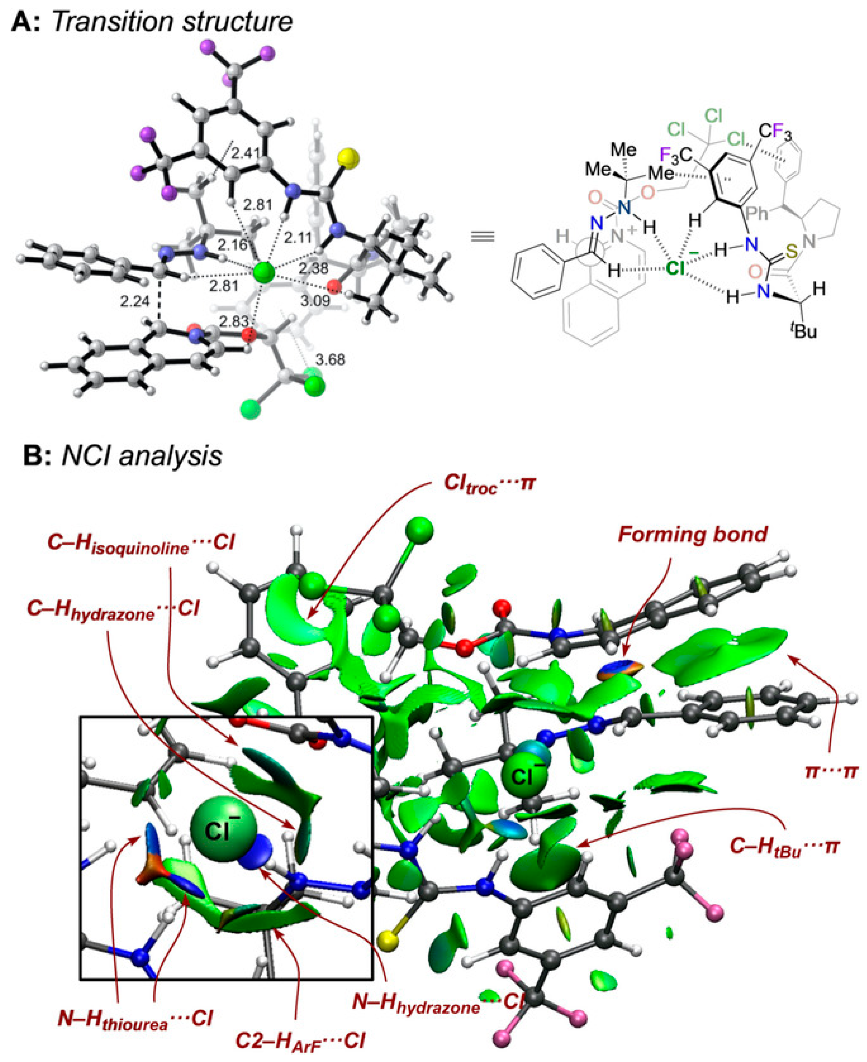 Catalysts 11 00569 g051