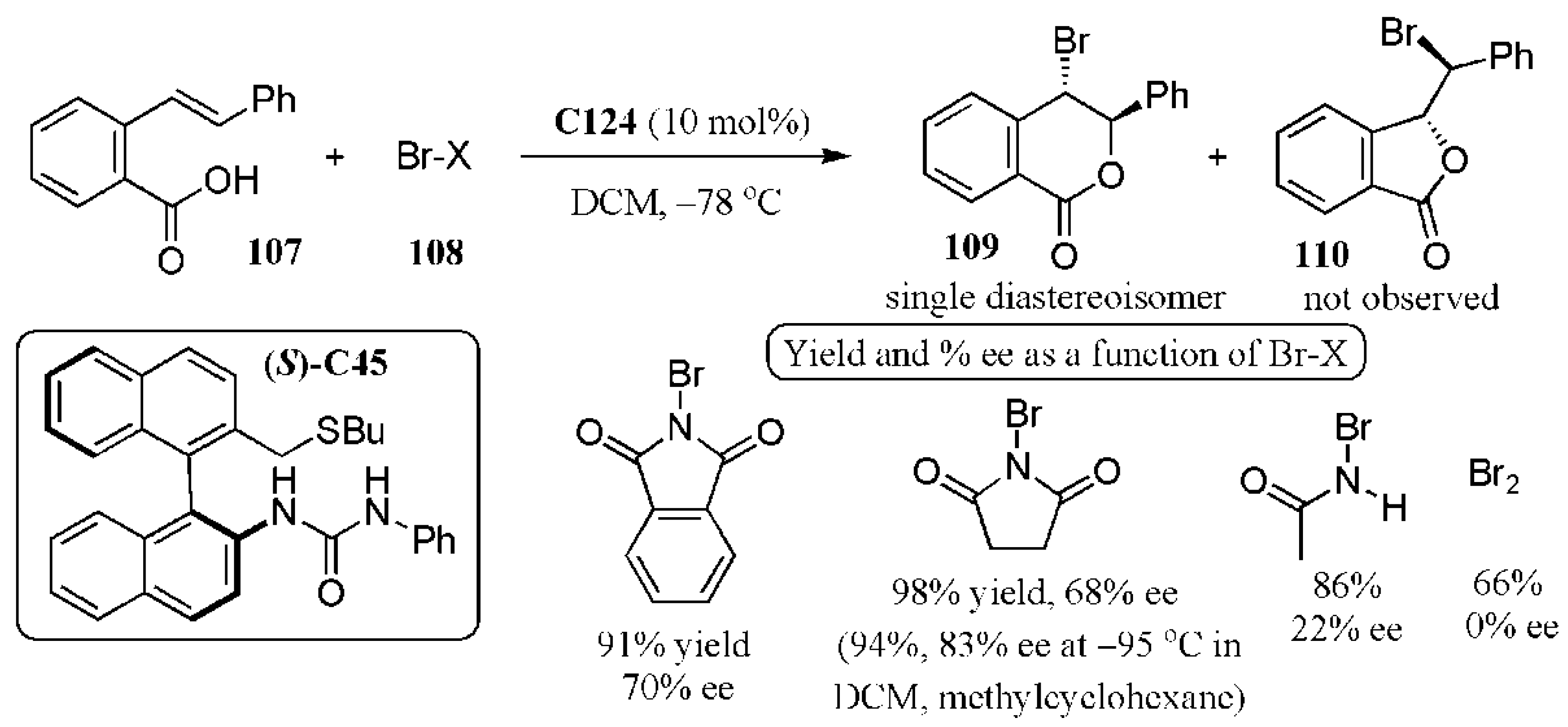 Catalysts 11 00569 g055
