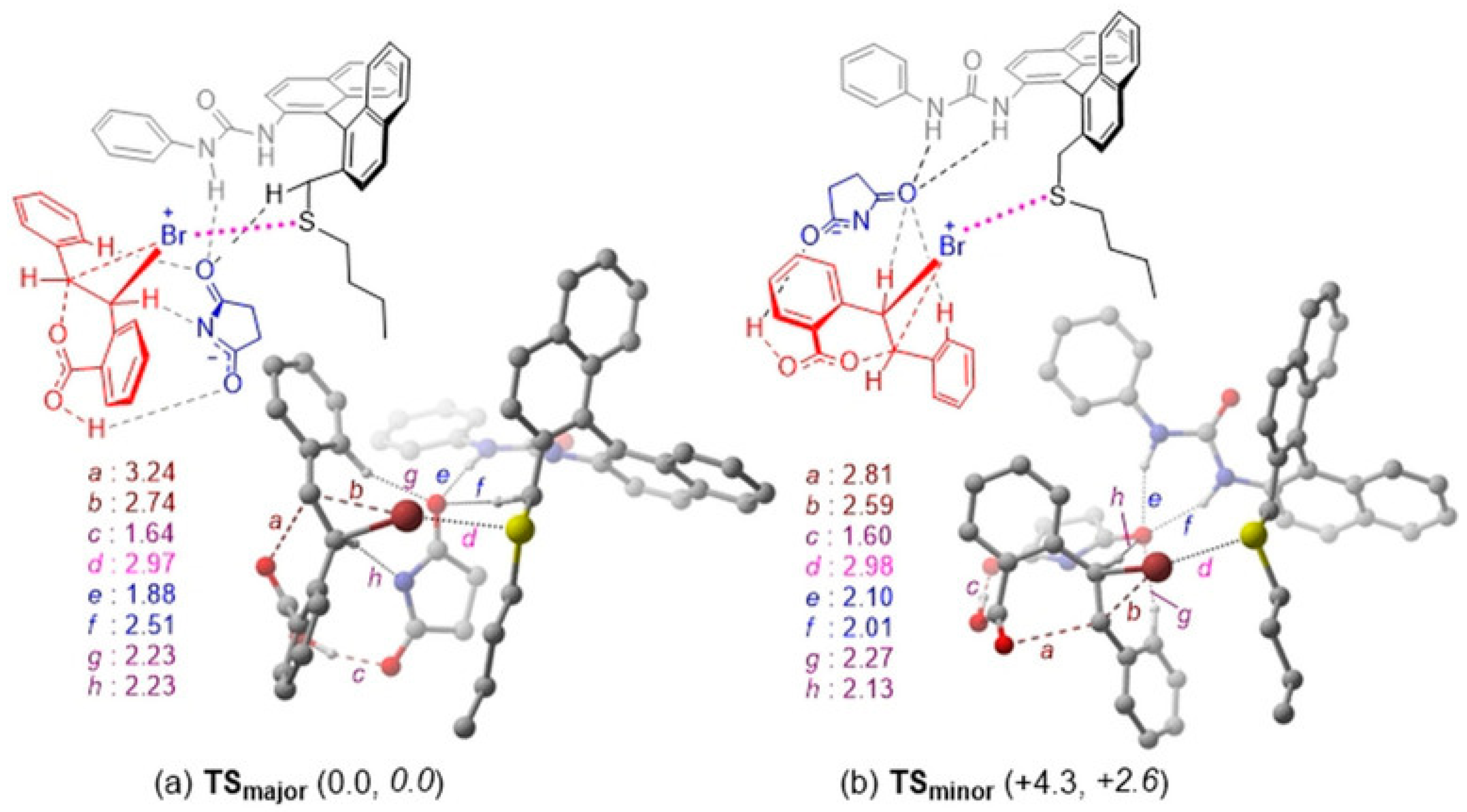 Catalysts 11 00569 g056