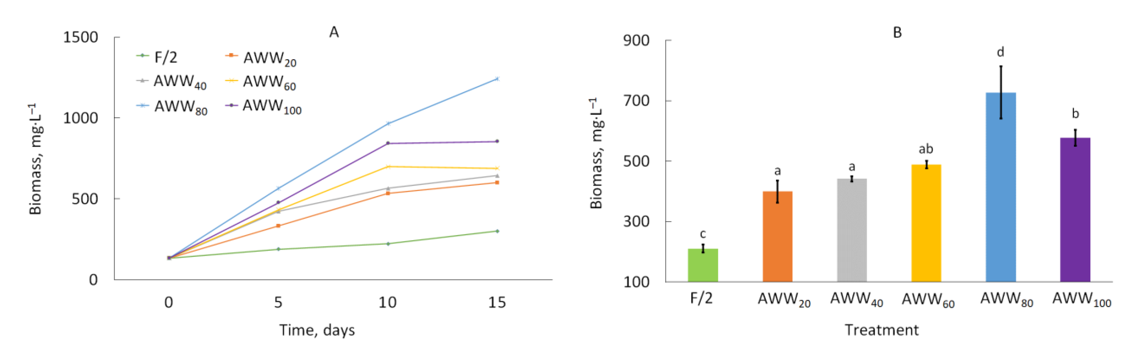 Catalysts 11 00573 g001