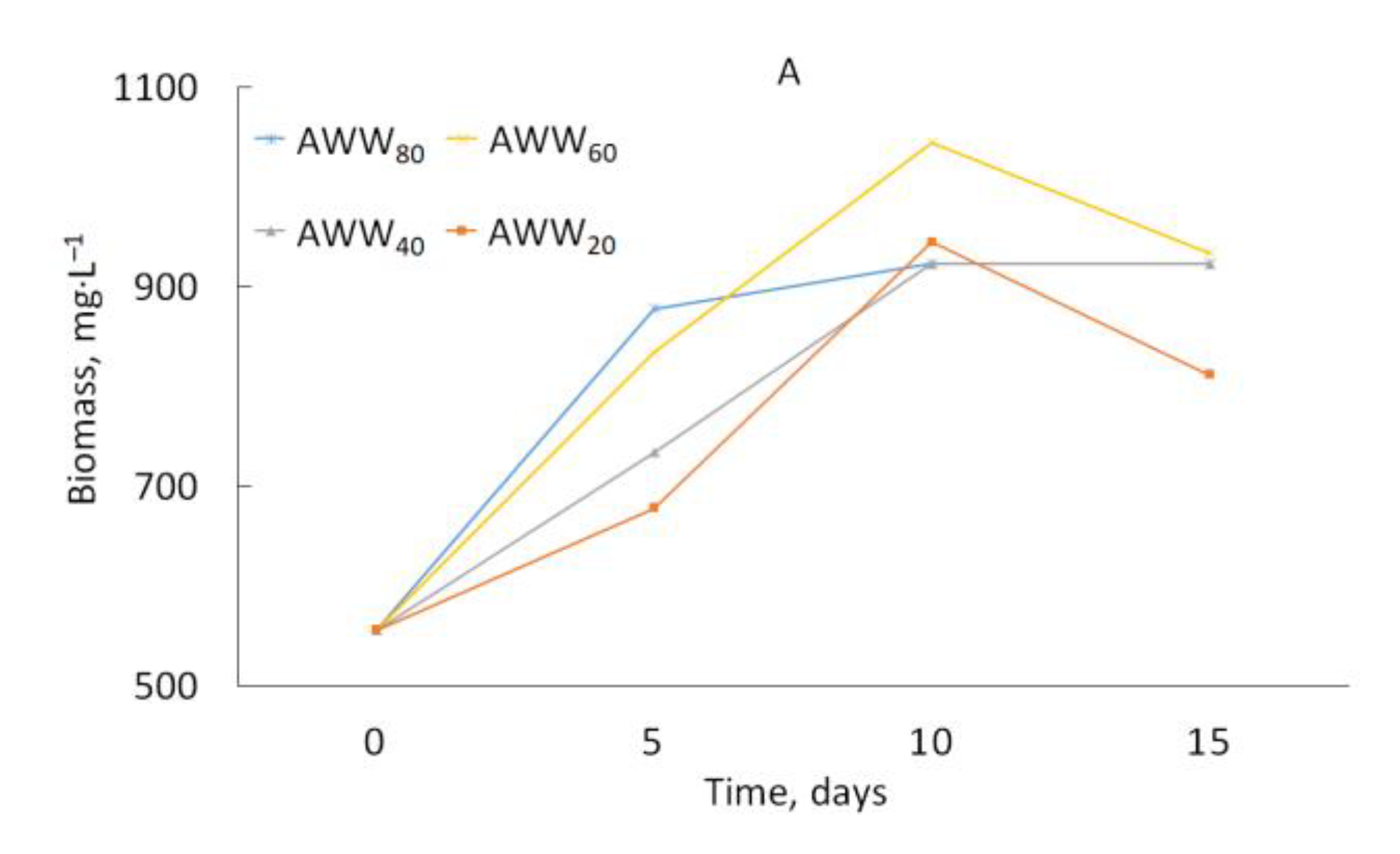 Catalysts 11 00573 g003a