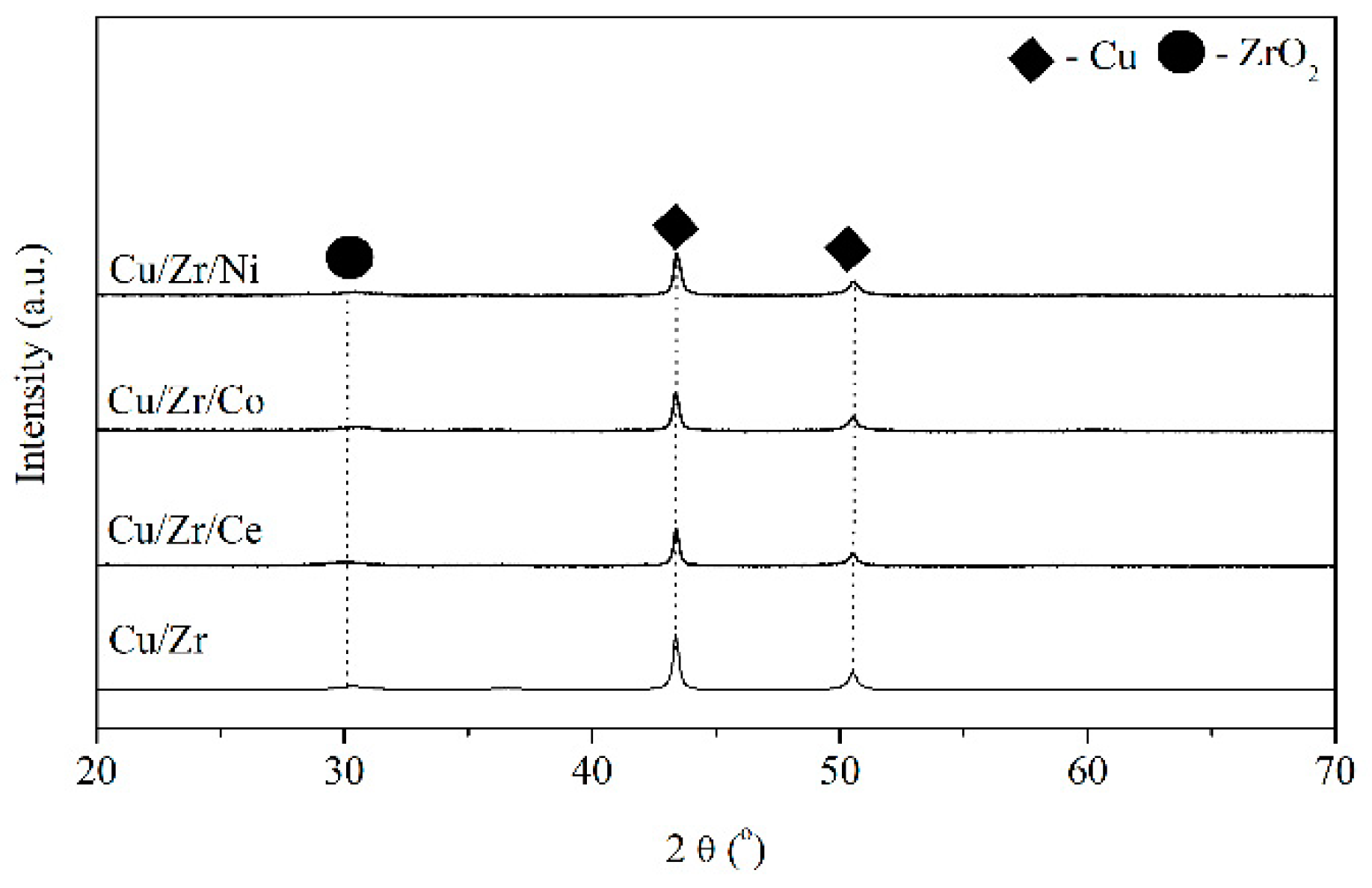 Catalysts 11 00575 g001 Catalysts 11 00575 g001