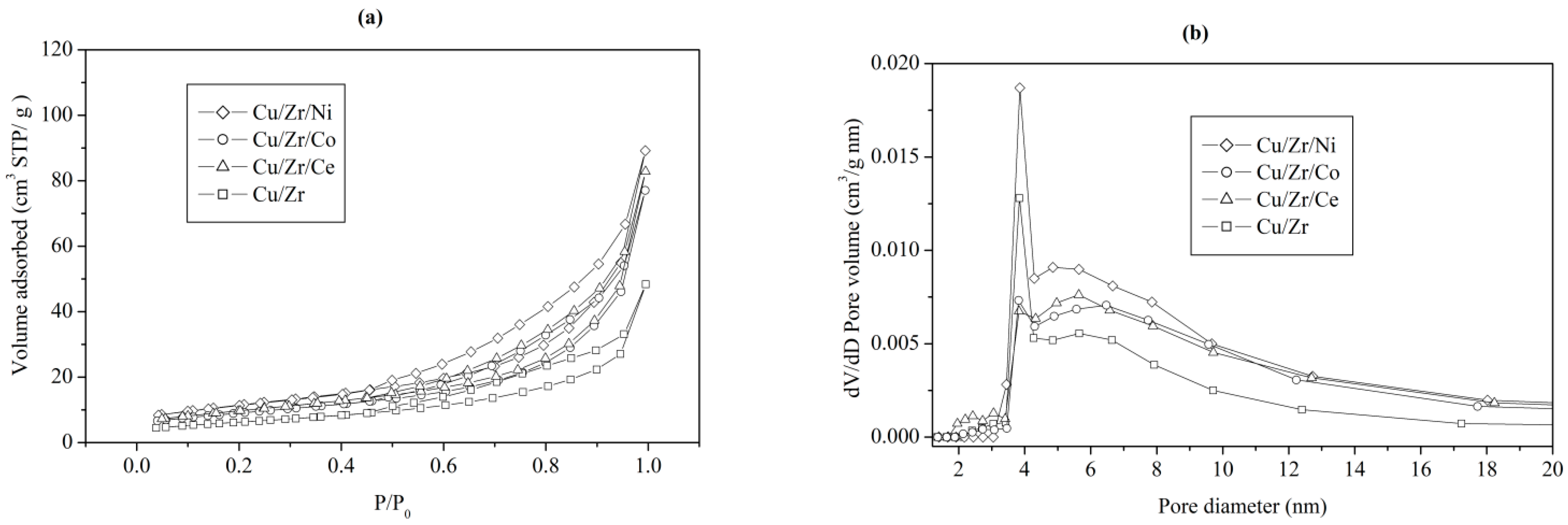 Catalysts 11 00575 g002 Catalysts 11 00575 g002