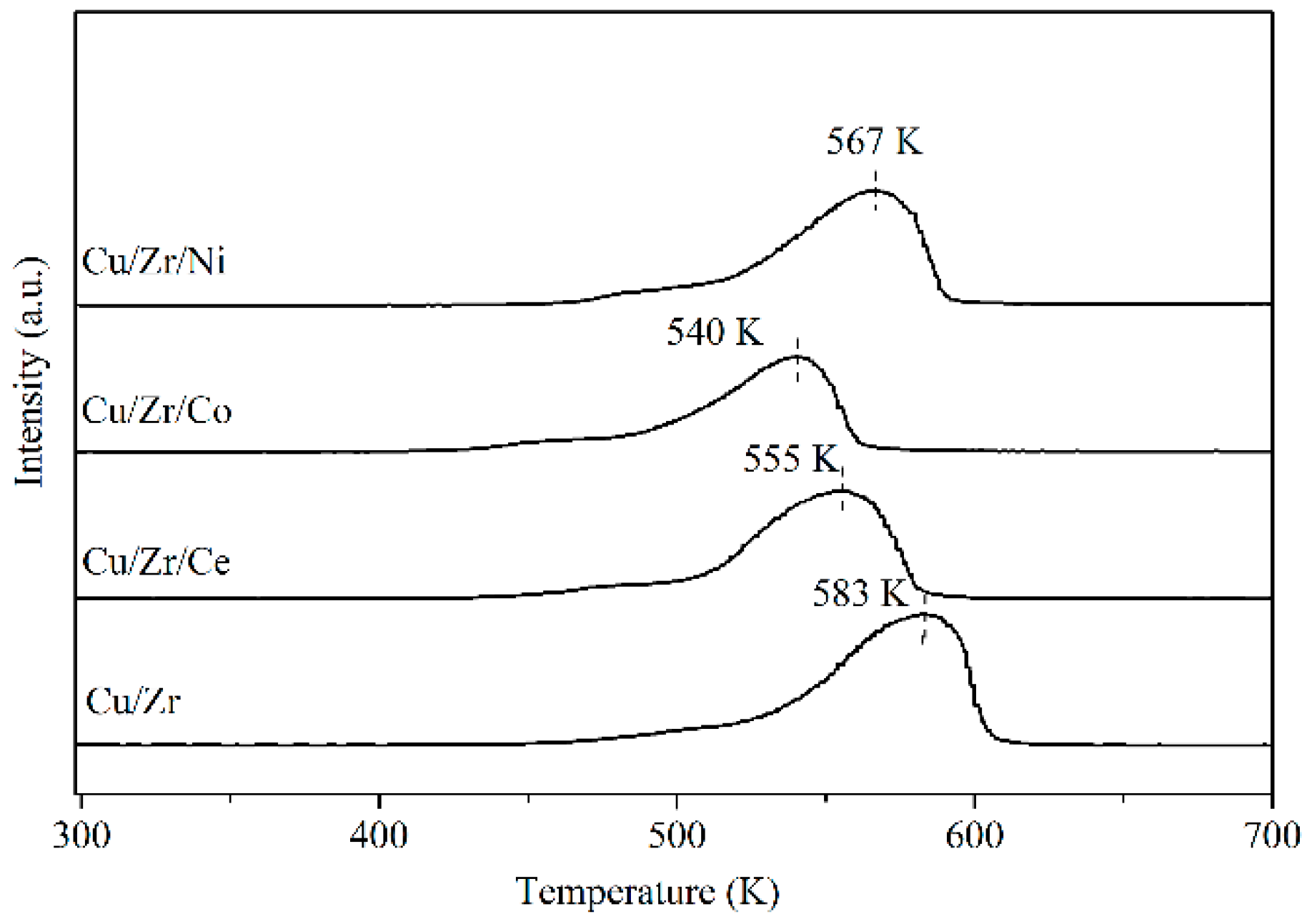 Catalysts 11 00575 g003 Catalysts 11 00575 g003