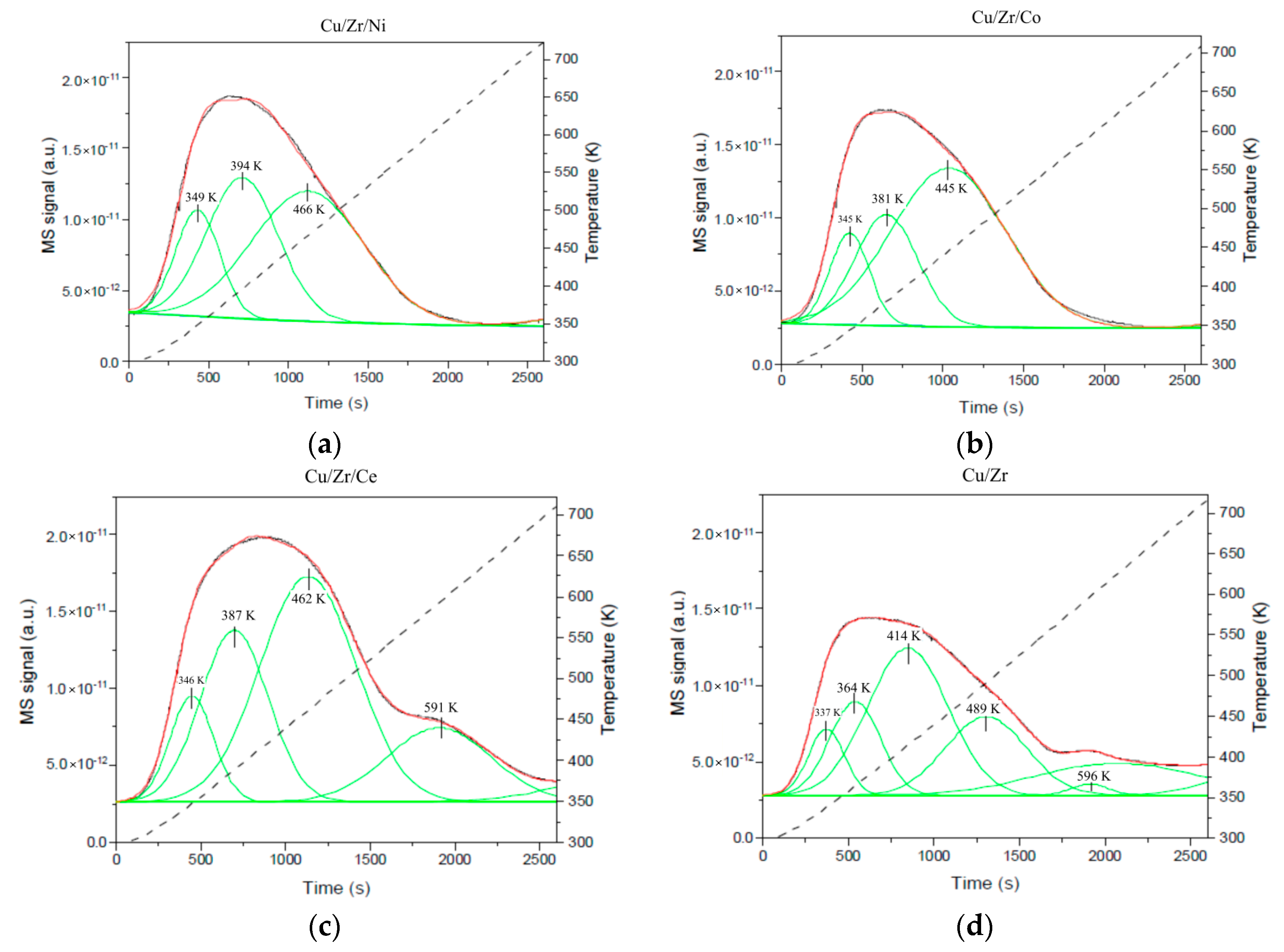Catalysts 11 00575 g004 Catalysts 11 00575 g004