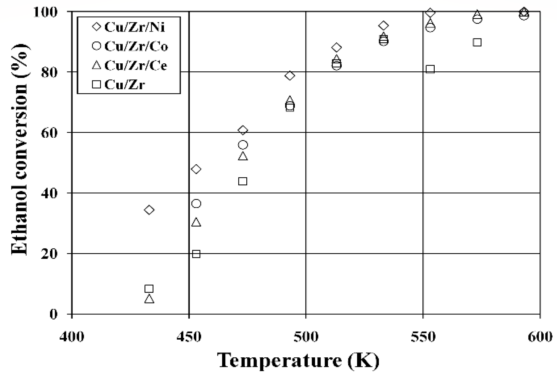 Catalysts 11 00575 g005 Catalysts 11 00575 g005