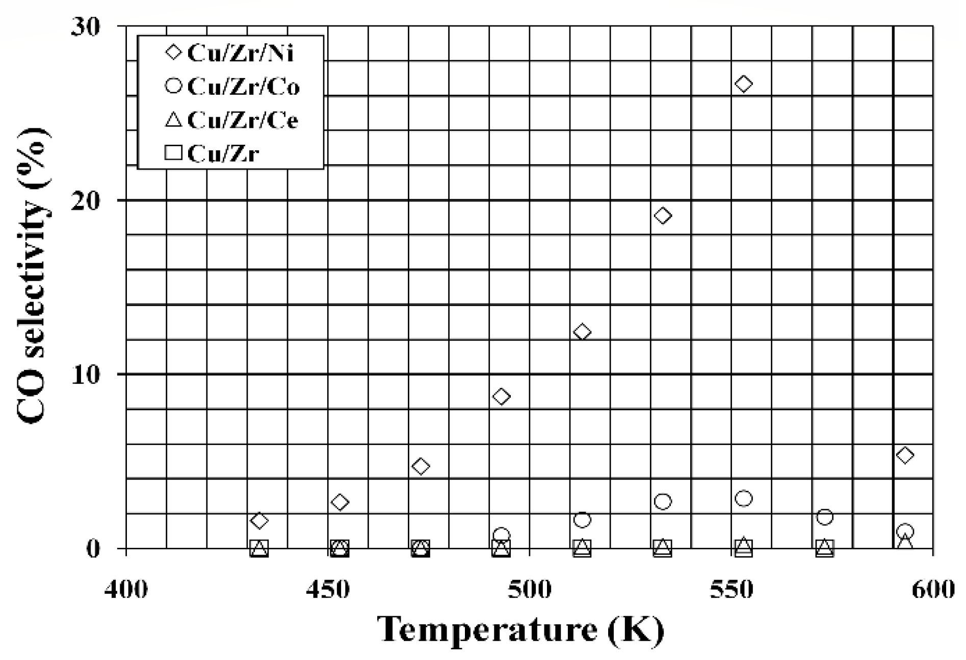 Catalysts 11 00575 g007 Catalysts 11 00575 g007