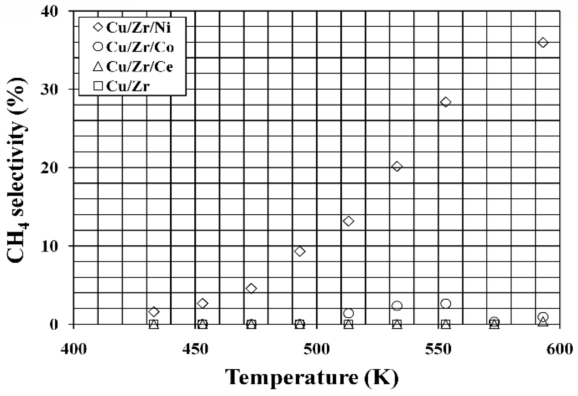 Catalysts 11 00575 g008 Catalysts 11 00575 g008