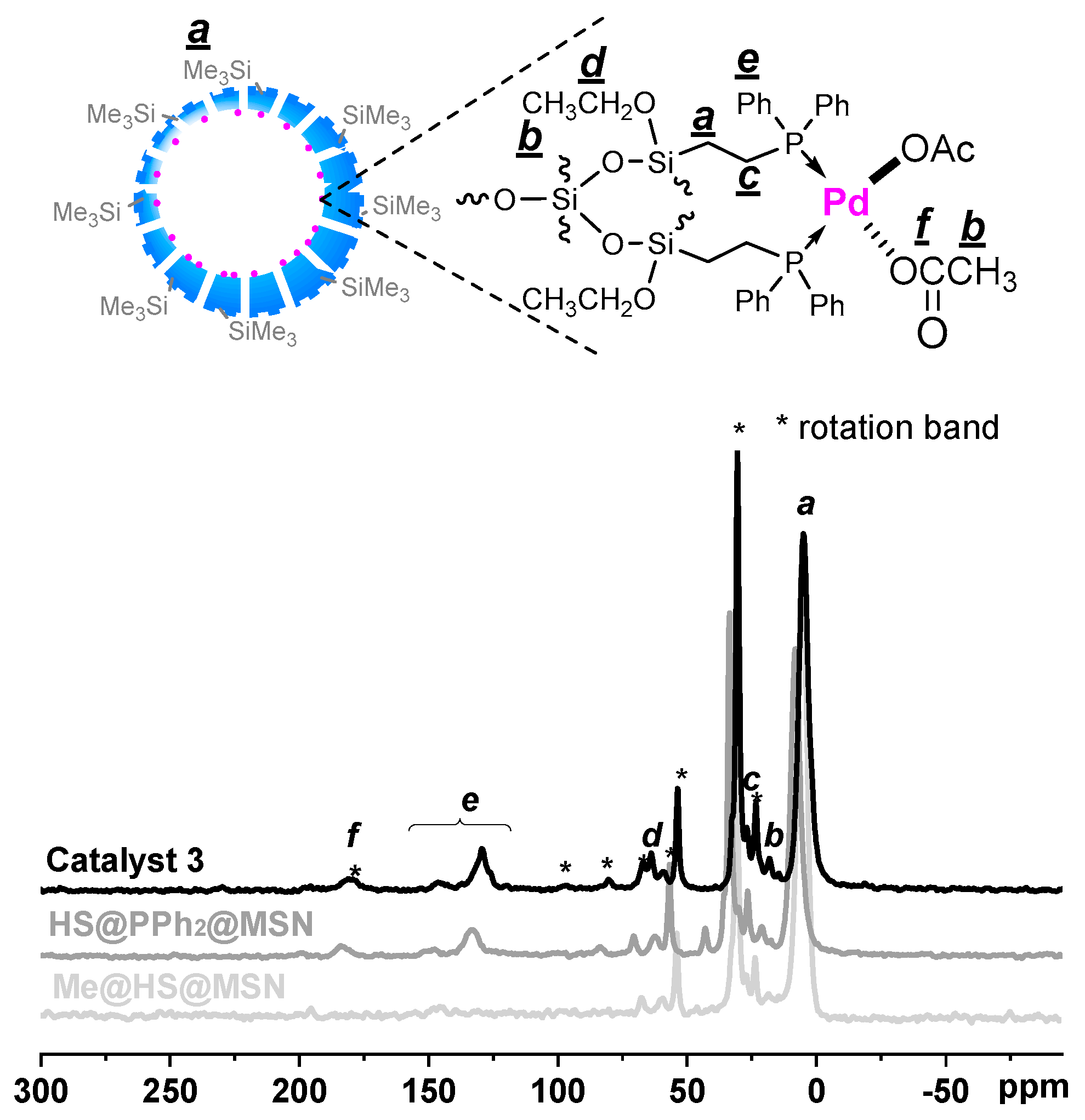 Catalysts 11 00582 g001 Catalysts 11 00582 g001