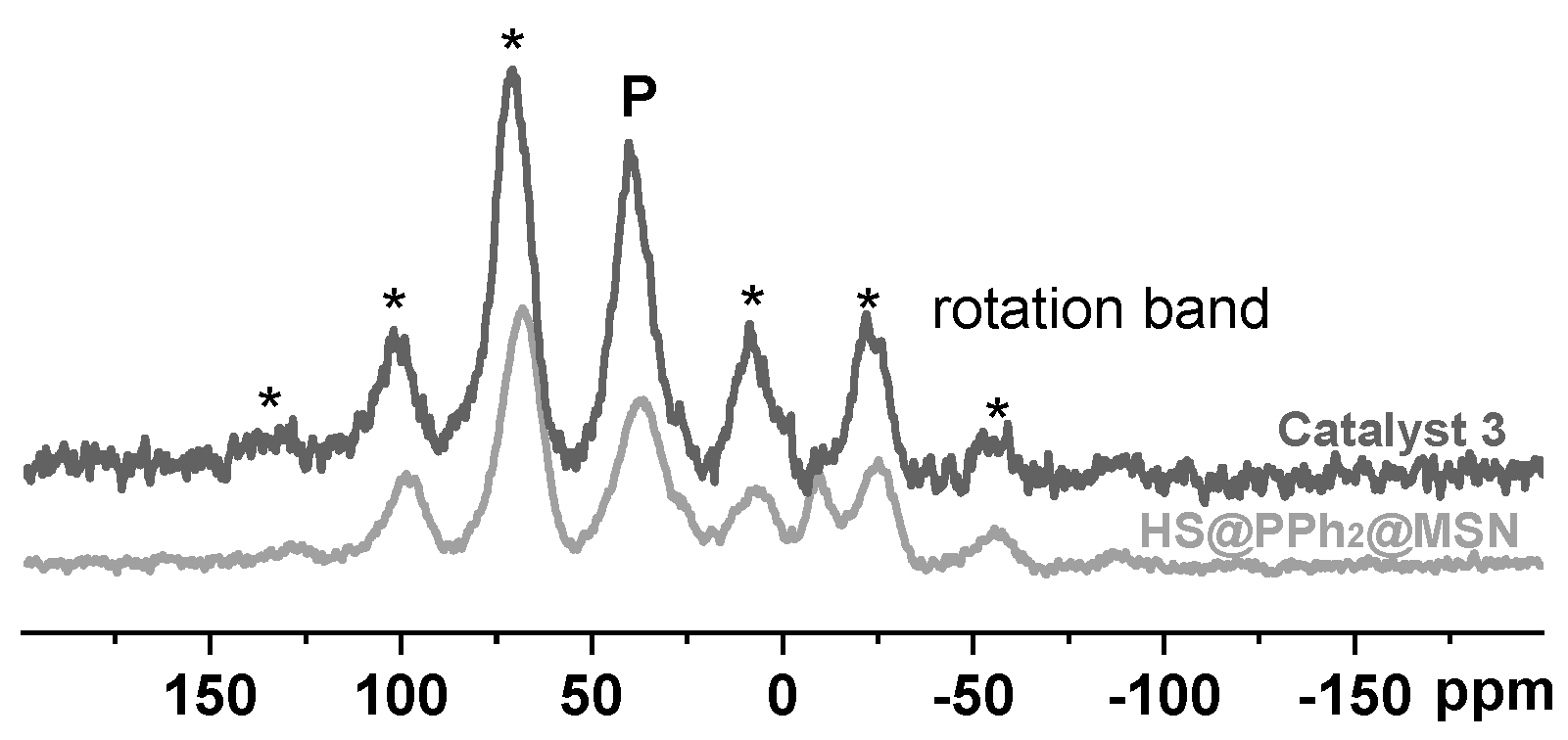 Catalysts 11 00582 g002 Catalysts 11 00582 g002