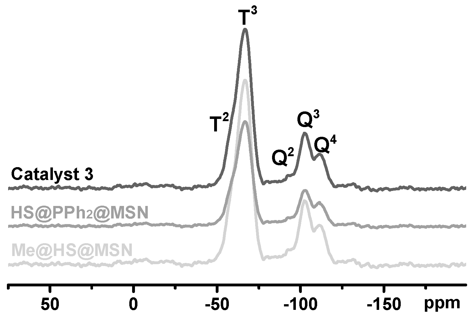 Catalysts 11 00582 g003 Catalysts 11 00582 g003