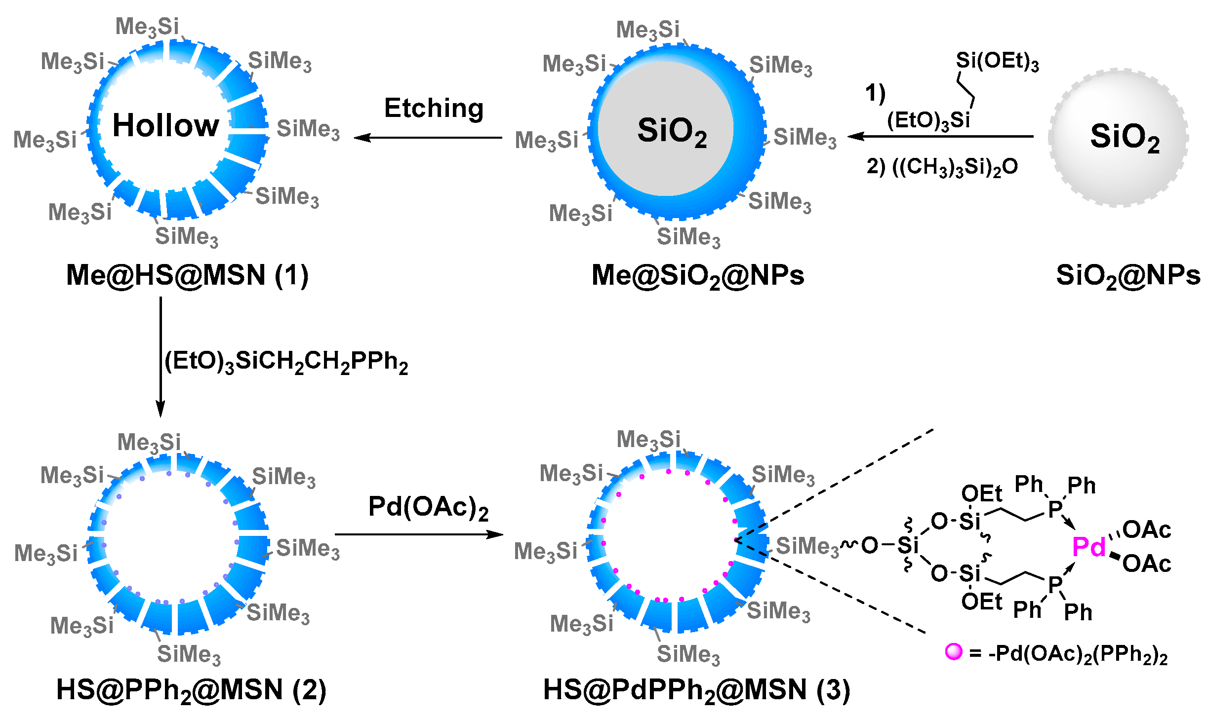 Catalysts 11 00582 sch001 Catalysts 11 00582 sch001