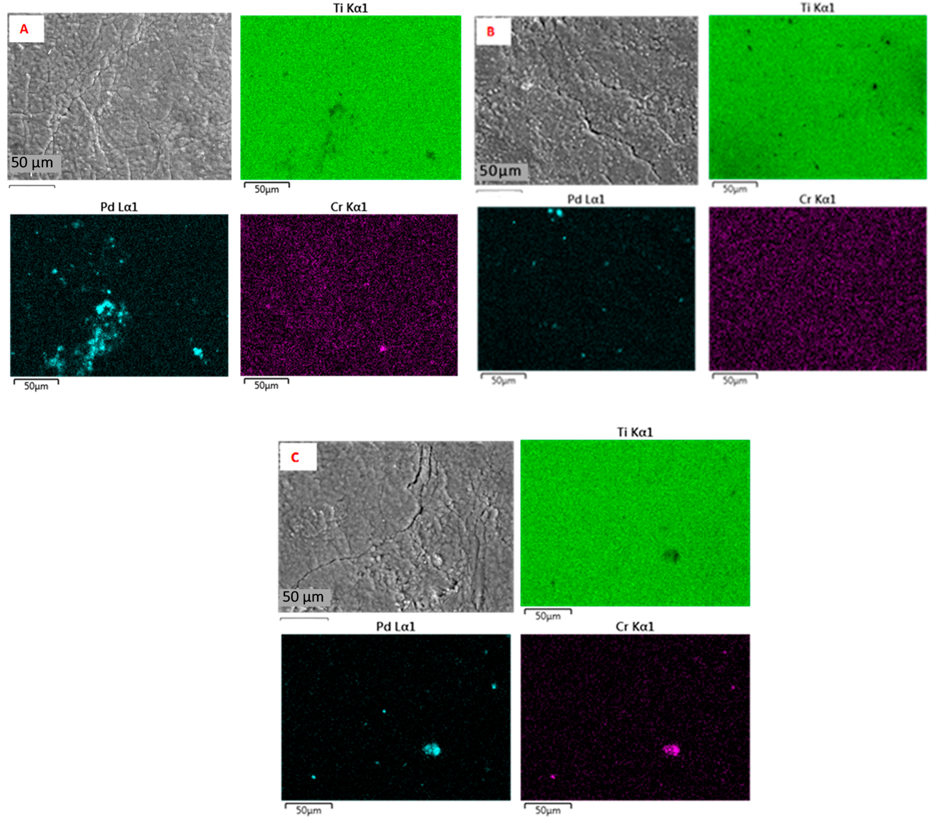 Catalysts 11 00583 g002