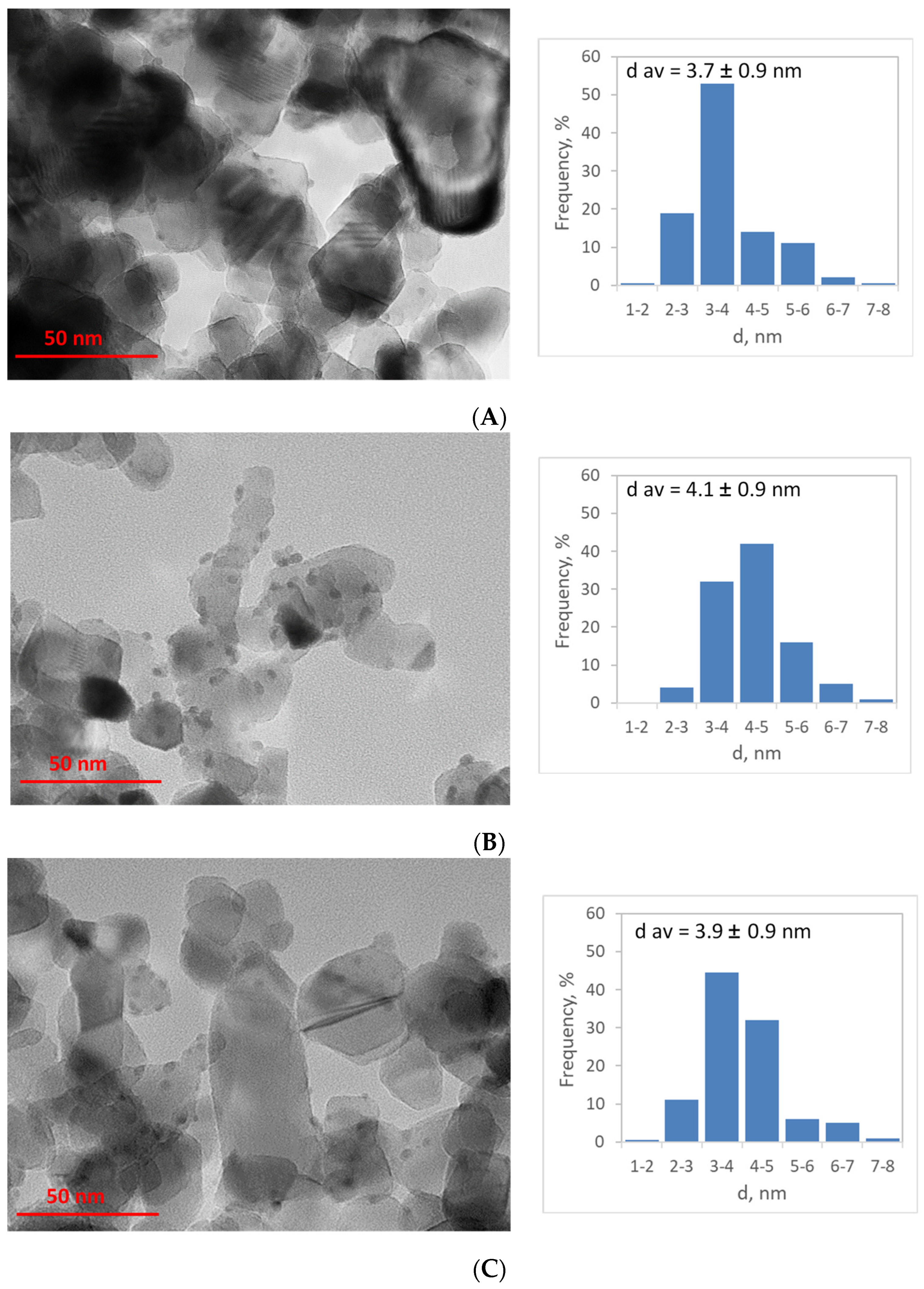 Catalysts 11 00583 g003
