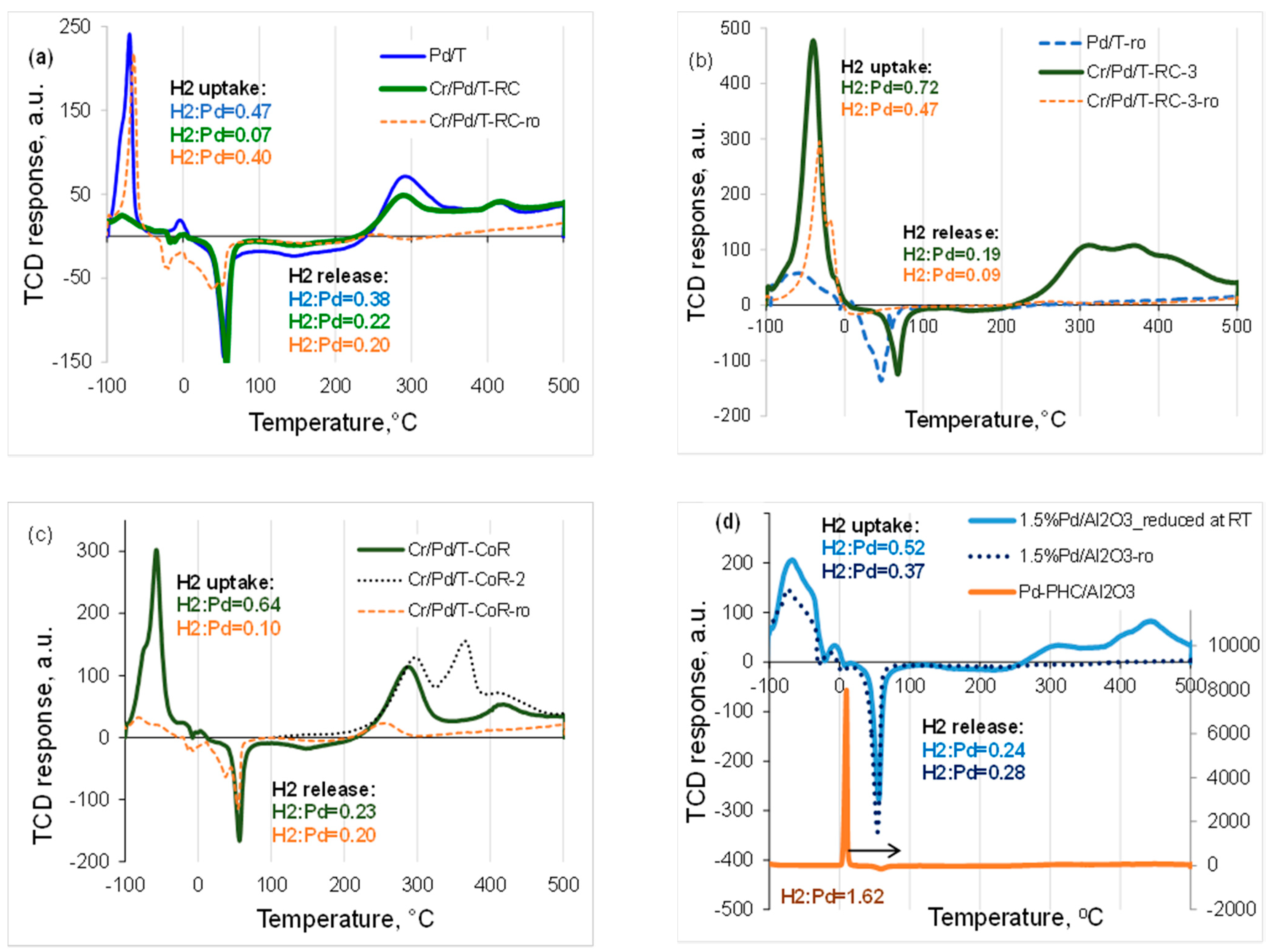 Catalysts 11 00583 g007