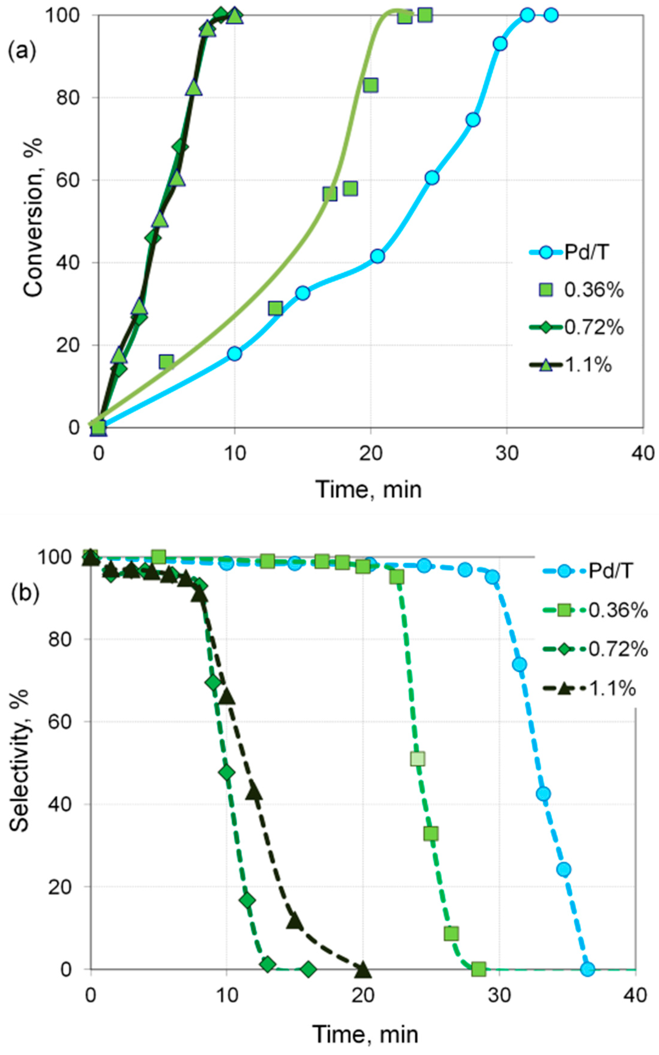 Catalysts 11 00583 g010