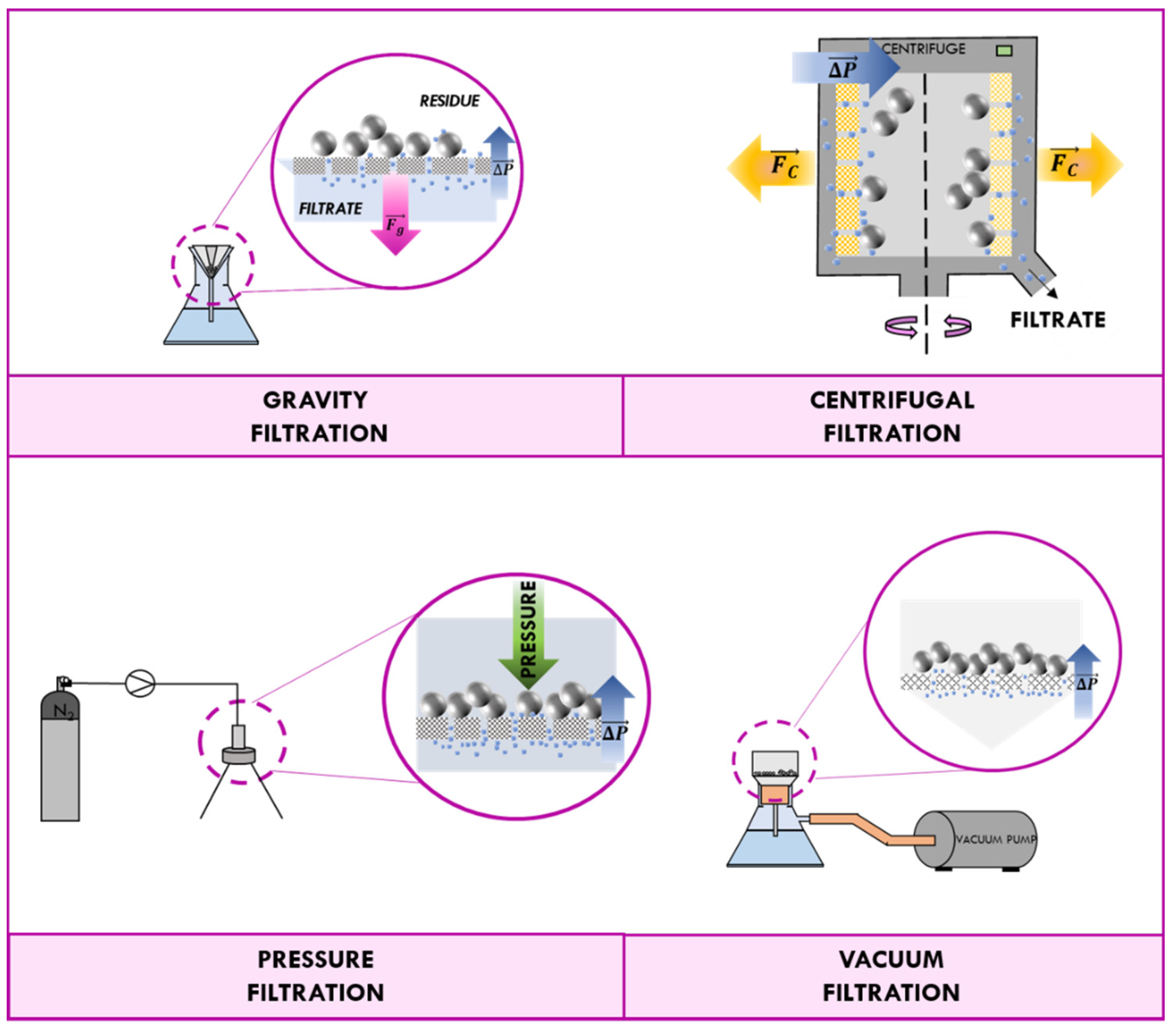 Catalysts 11 00591 g002