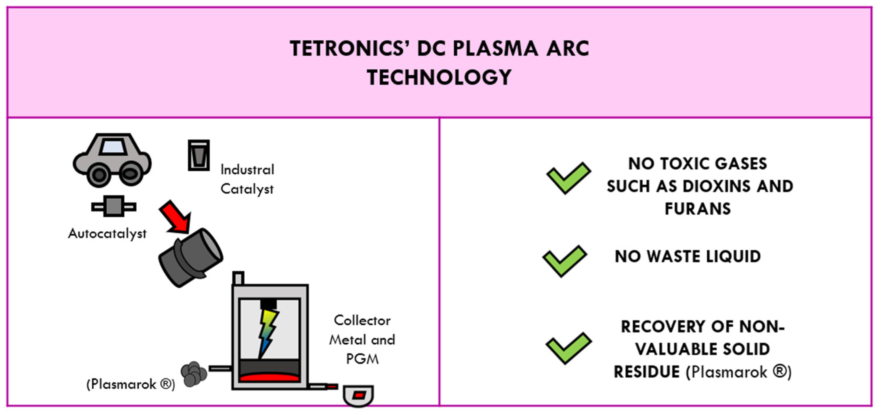 Catalysts 11 00591 g007