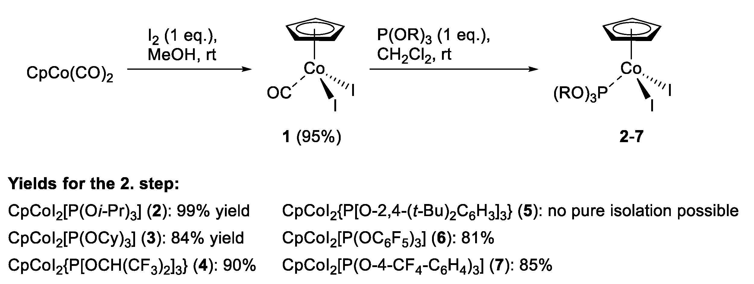 Catalysts 11 00596 sch001 Catalysts 11 00596 sch001