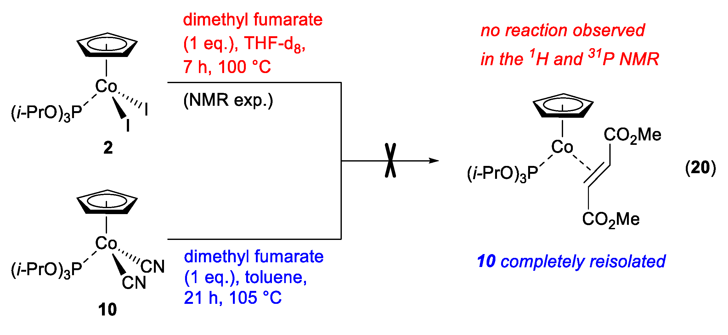 Catalysts 11 00596 sch007 Catalysts 11 00596 sch007