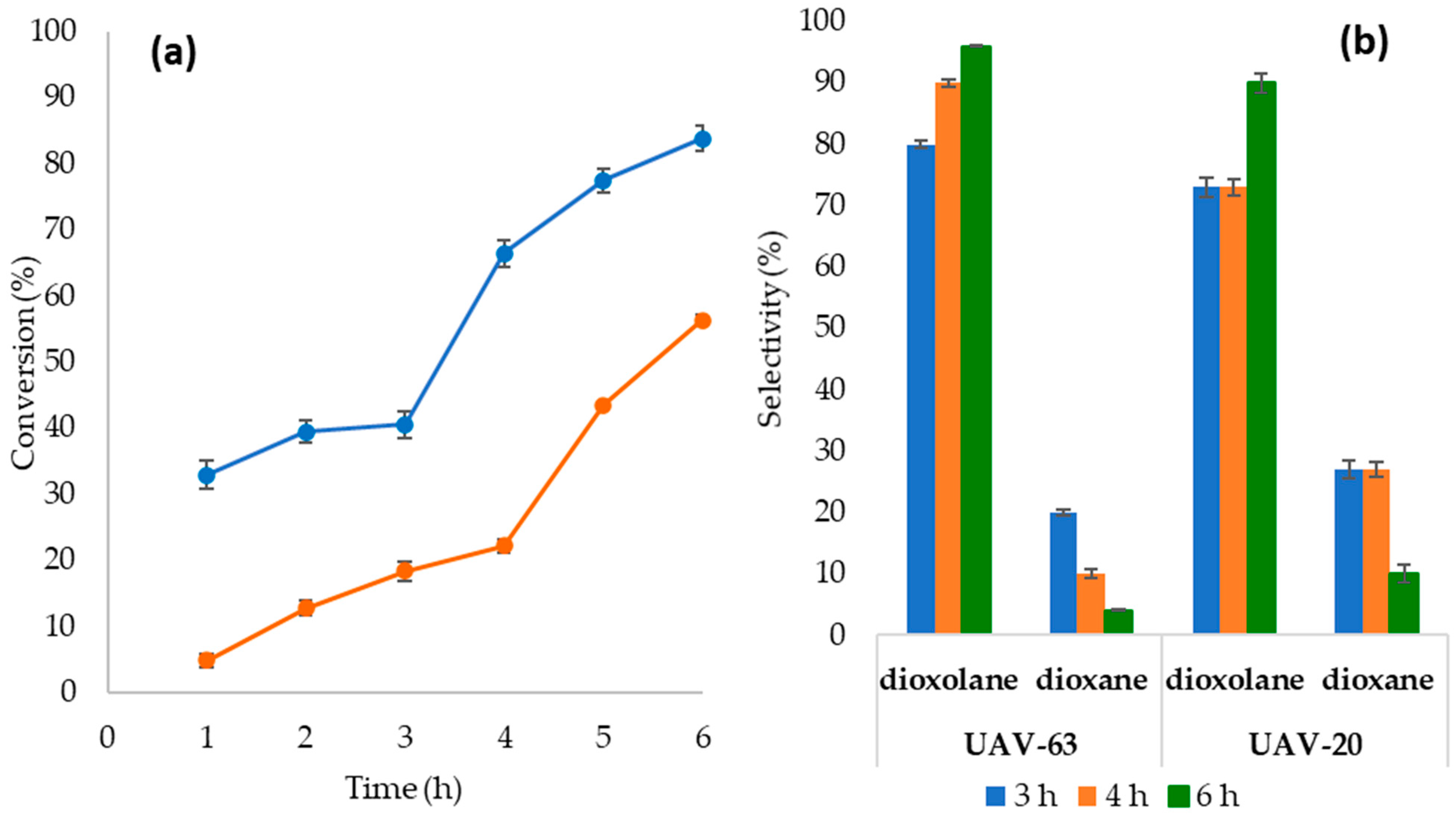 Catalysts 11 00598 g001