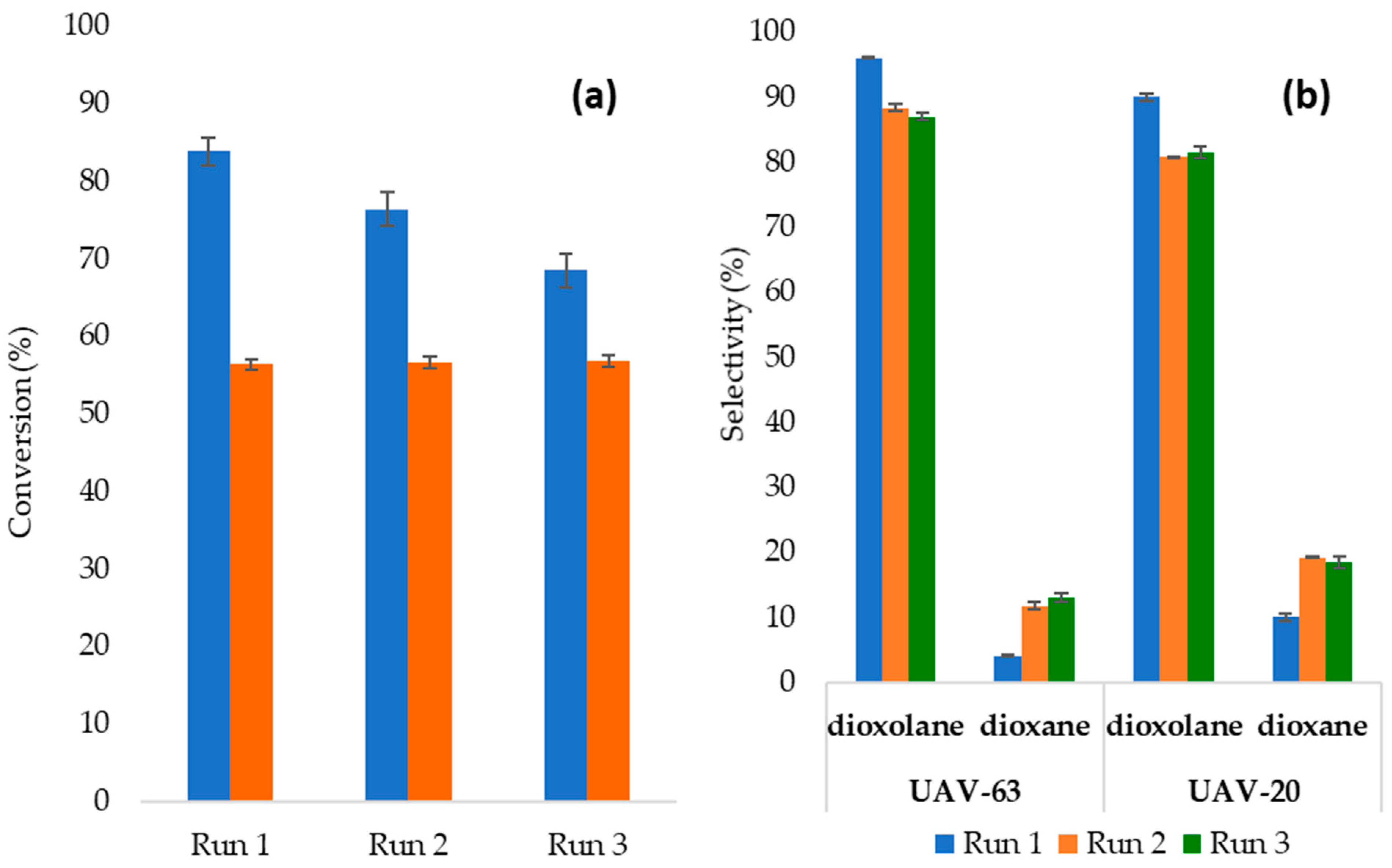 Catalysts 11 00598 g002