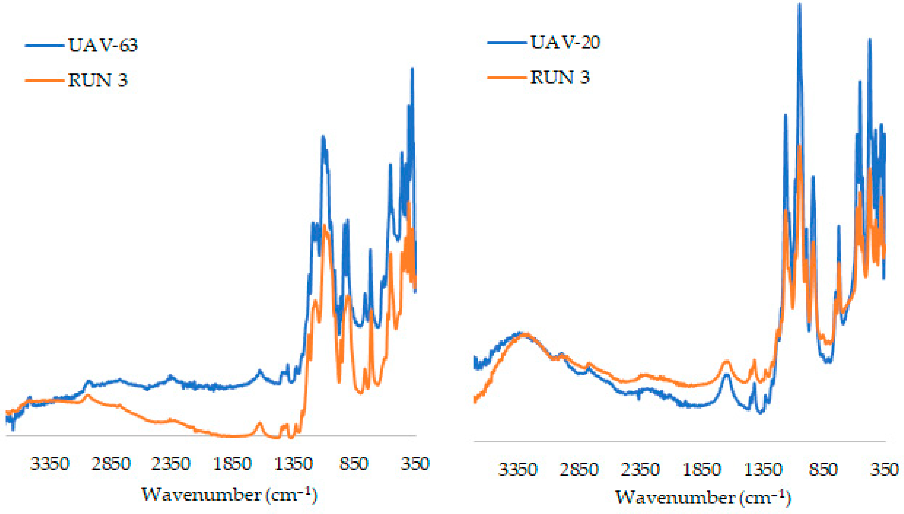 Catalysts 11 00598 g007