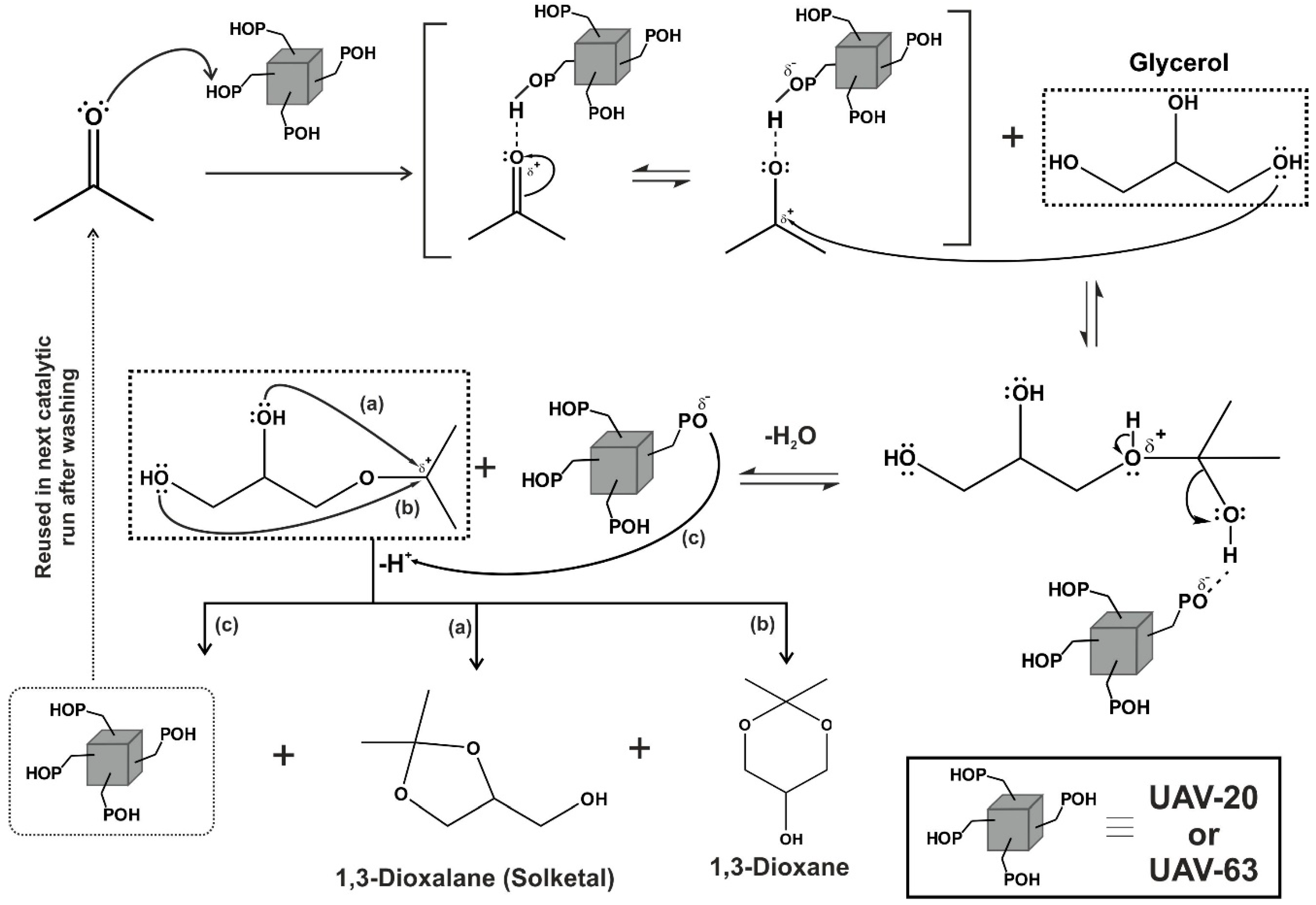 Catalysts 11 00598 g008