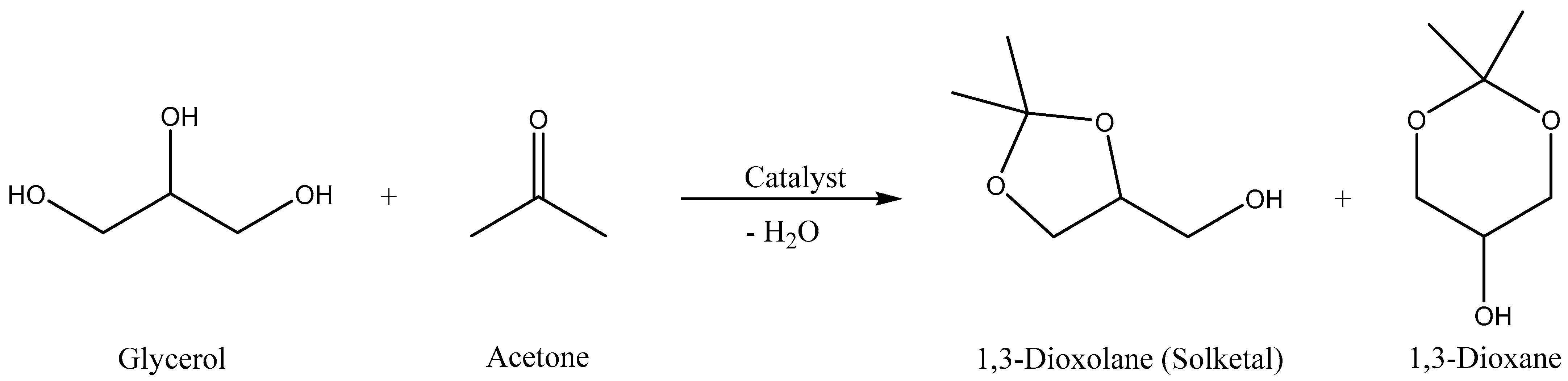 Catalysts 11 00598 sch001