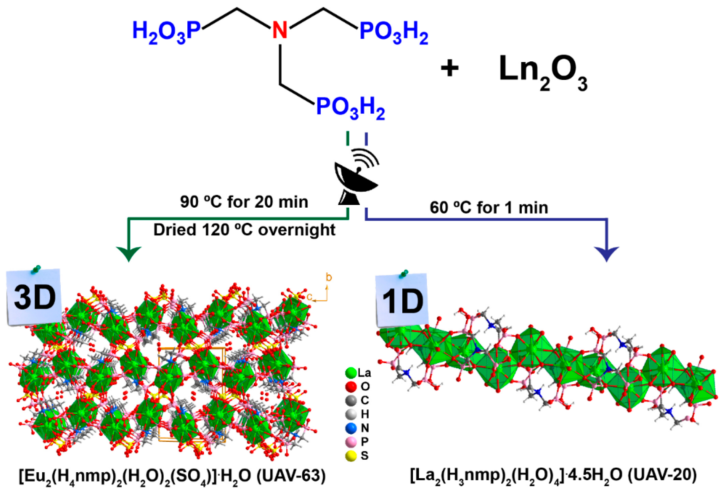 Catalysts 11 00598 sch002