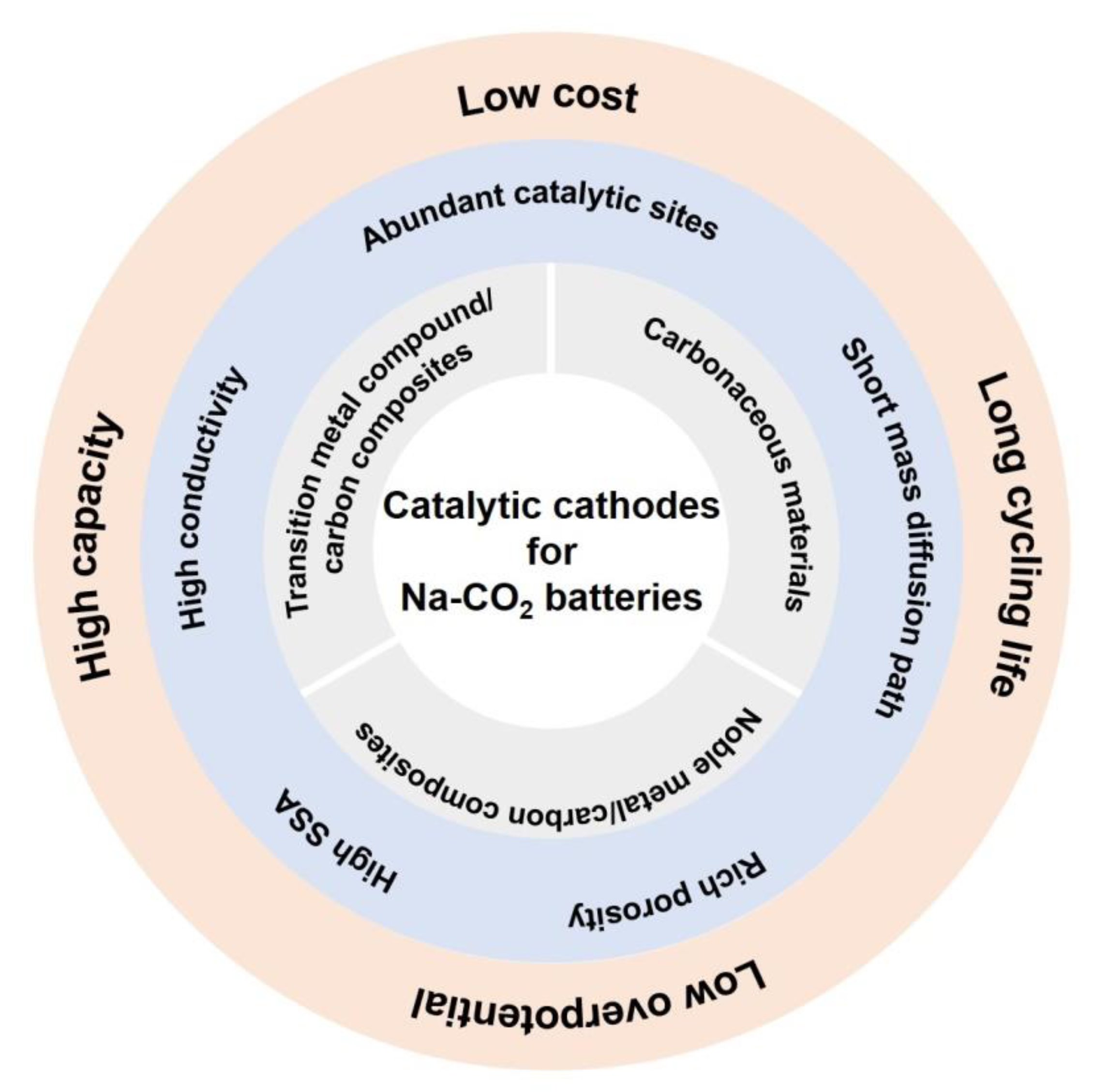 Catalysts 11 00603 g002 Catalysts 11 00603 g002