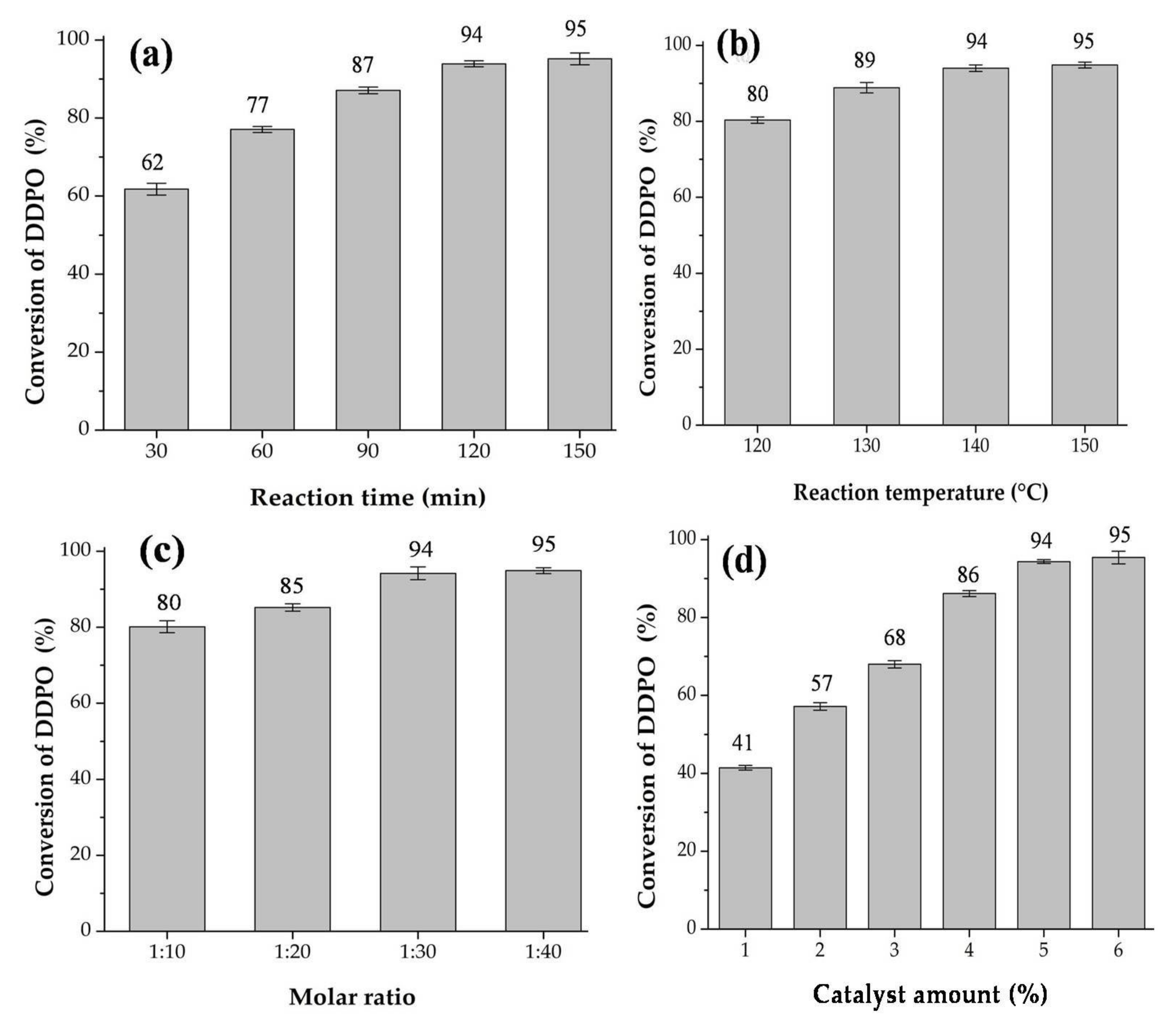 Catalysts 11 00604 g001
