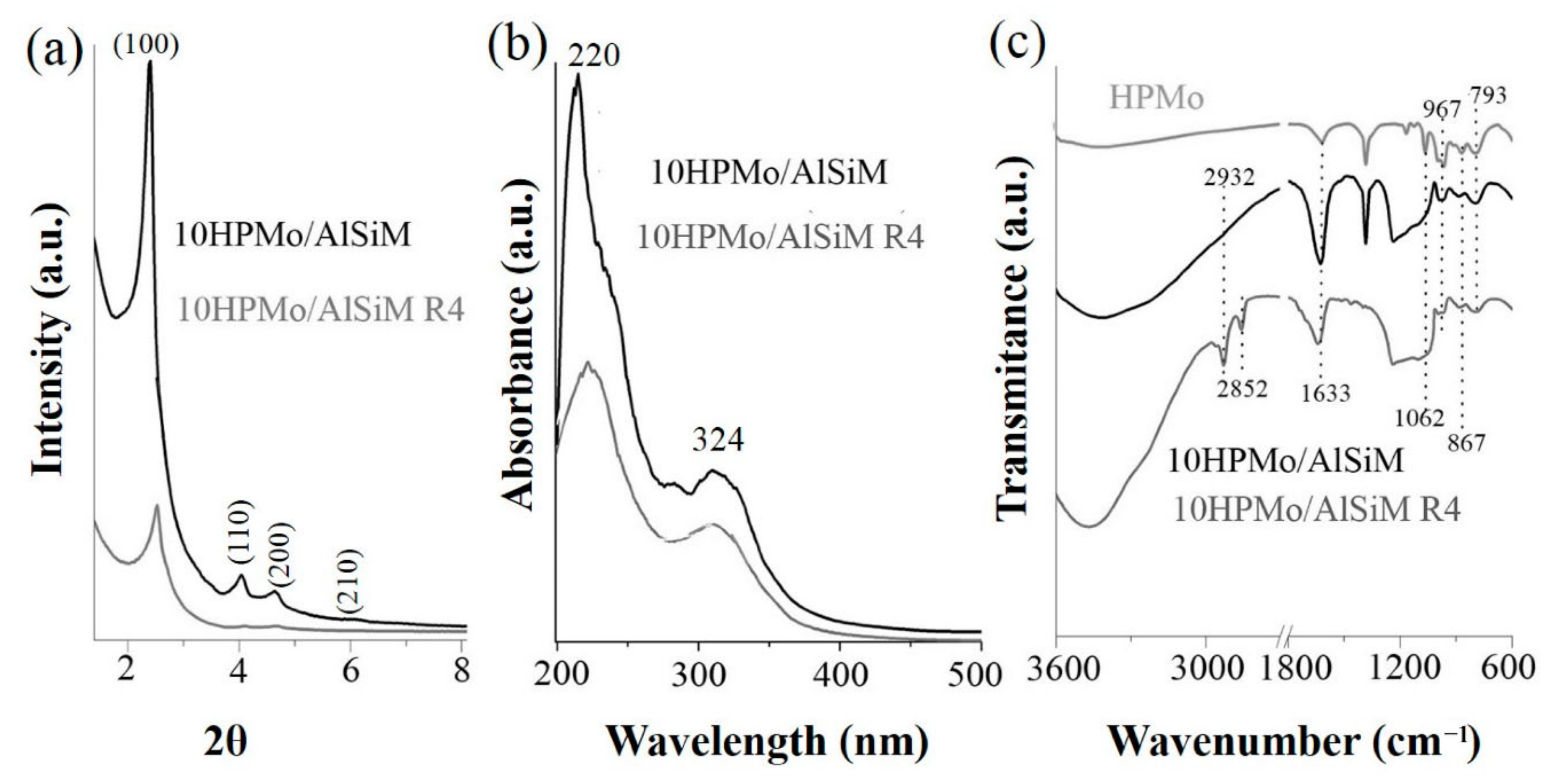 Catalysts 11 00604 g002