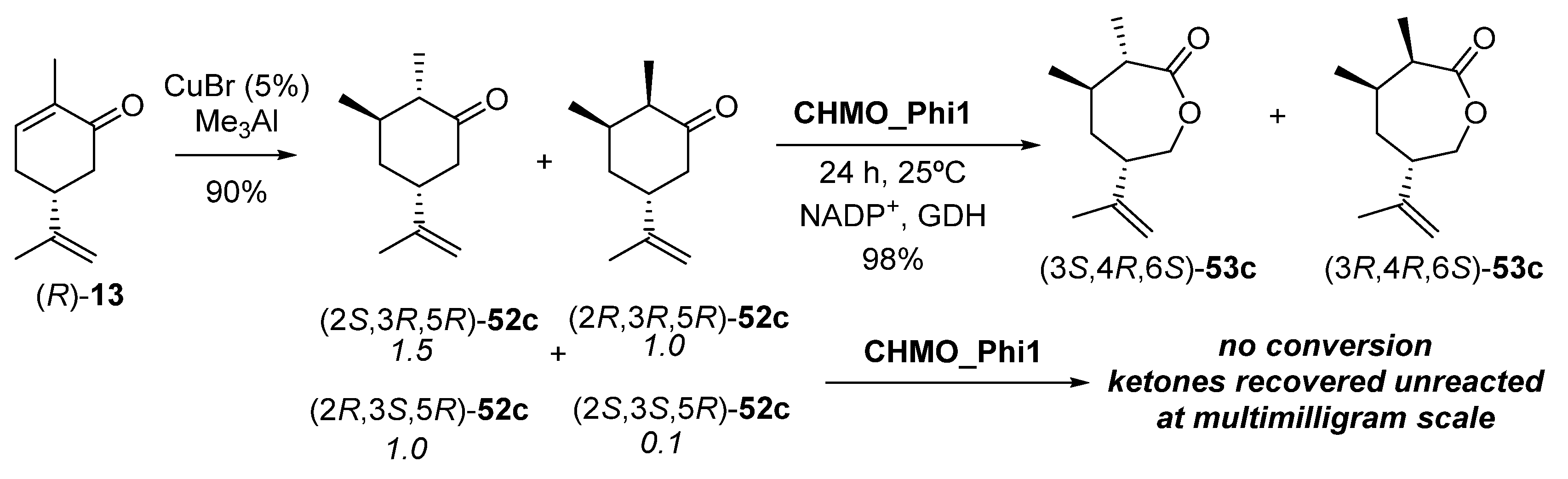 Catalysts 11 00605 sch022