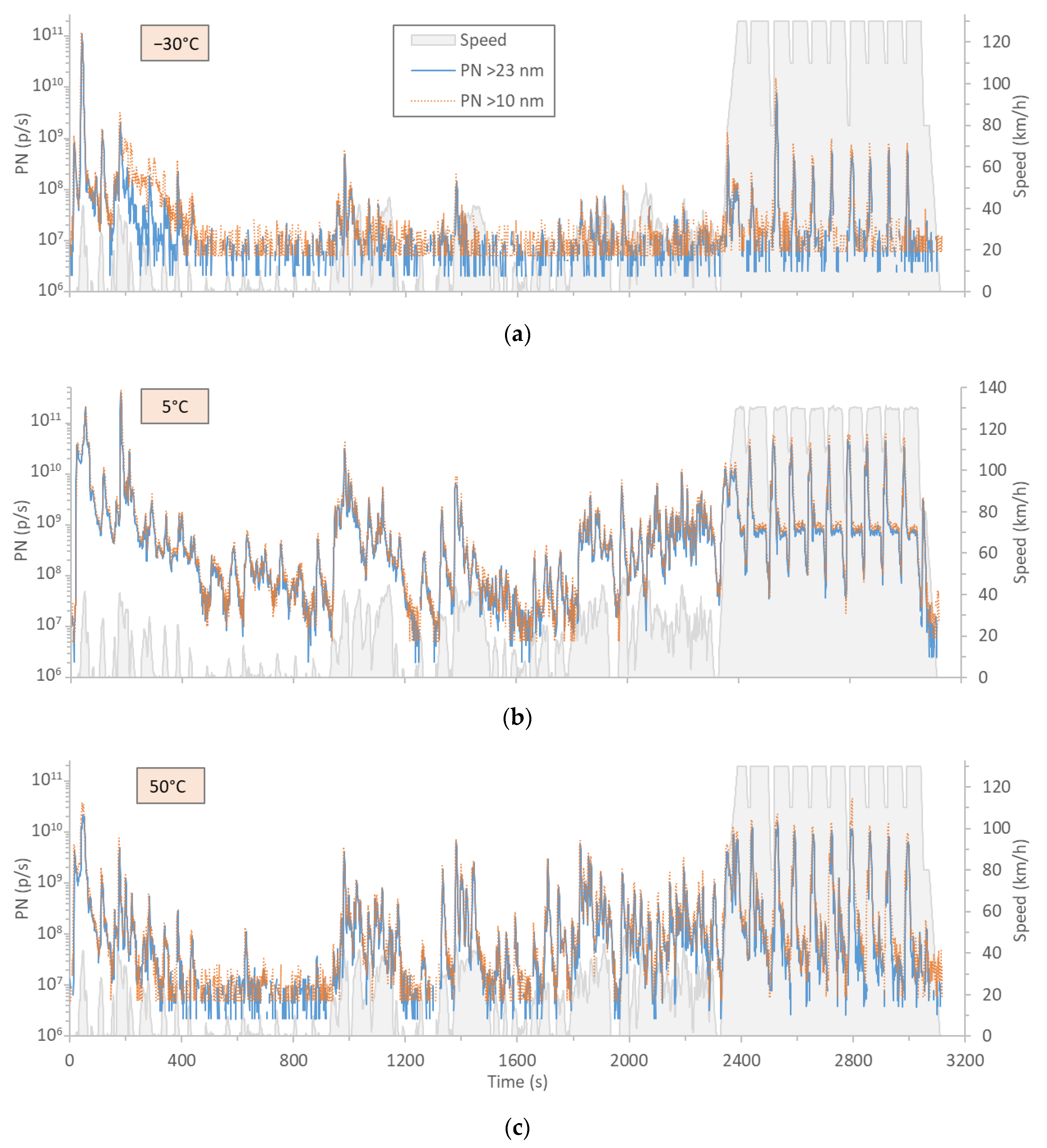 Catalysts 11 00607 g003