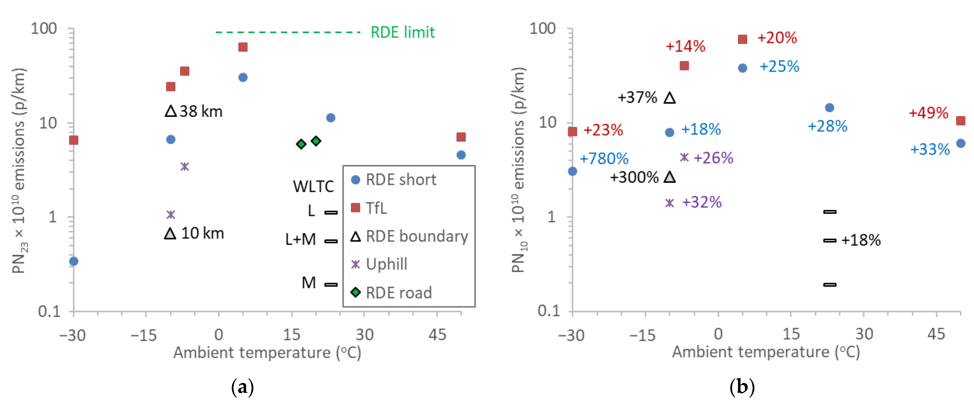 Catalysts 11 00607 g005