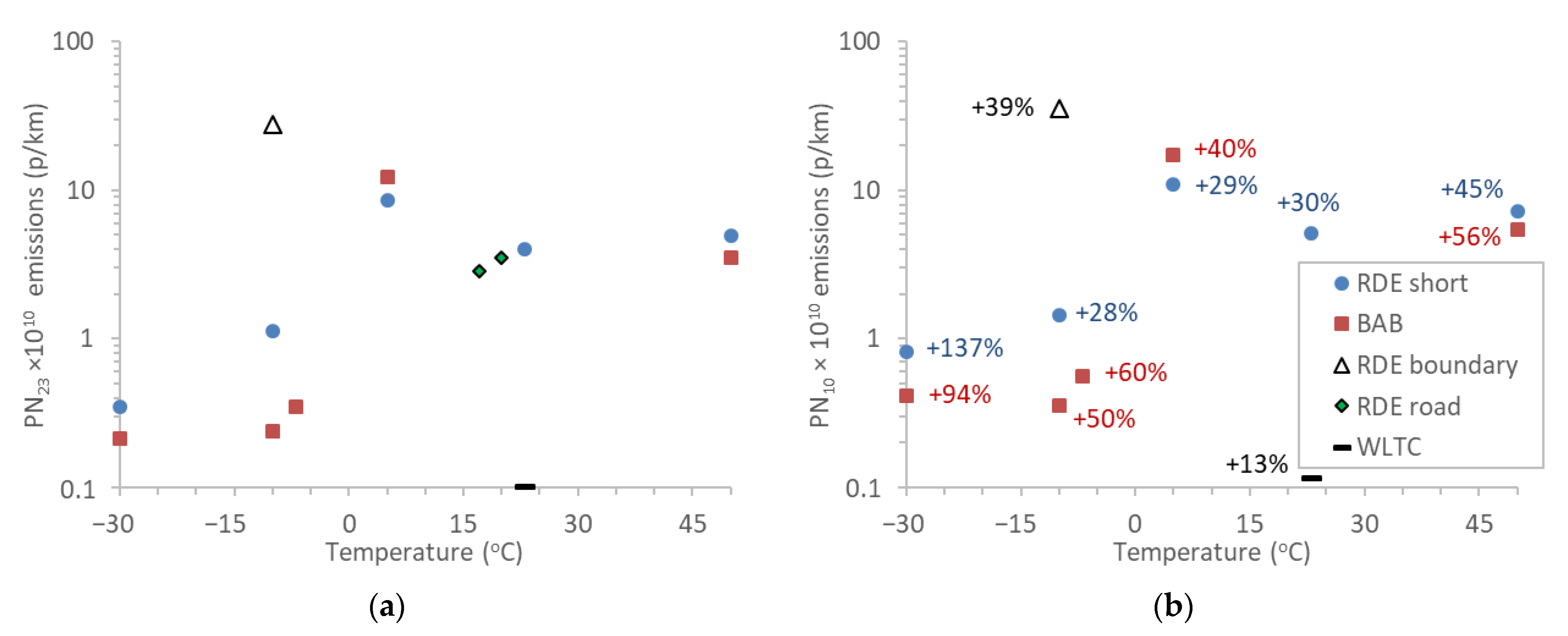 Catalysts 11 00607 g006