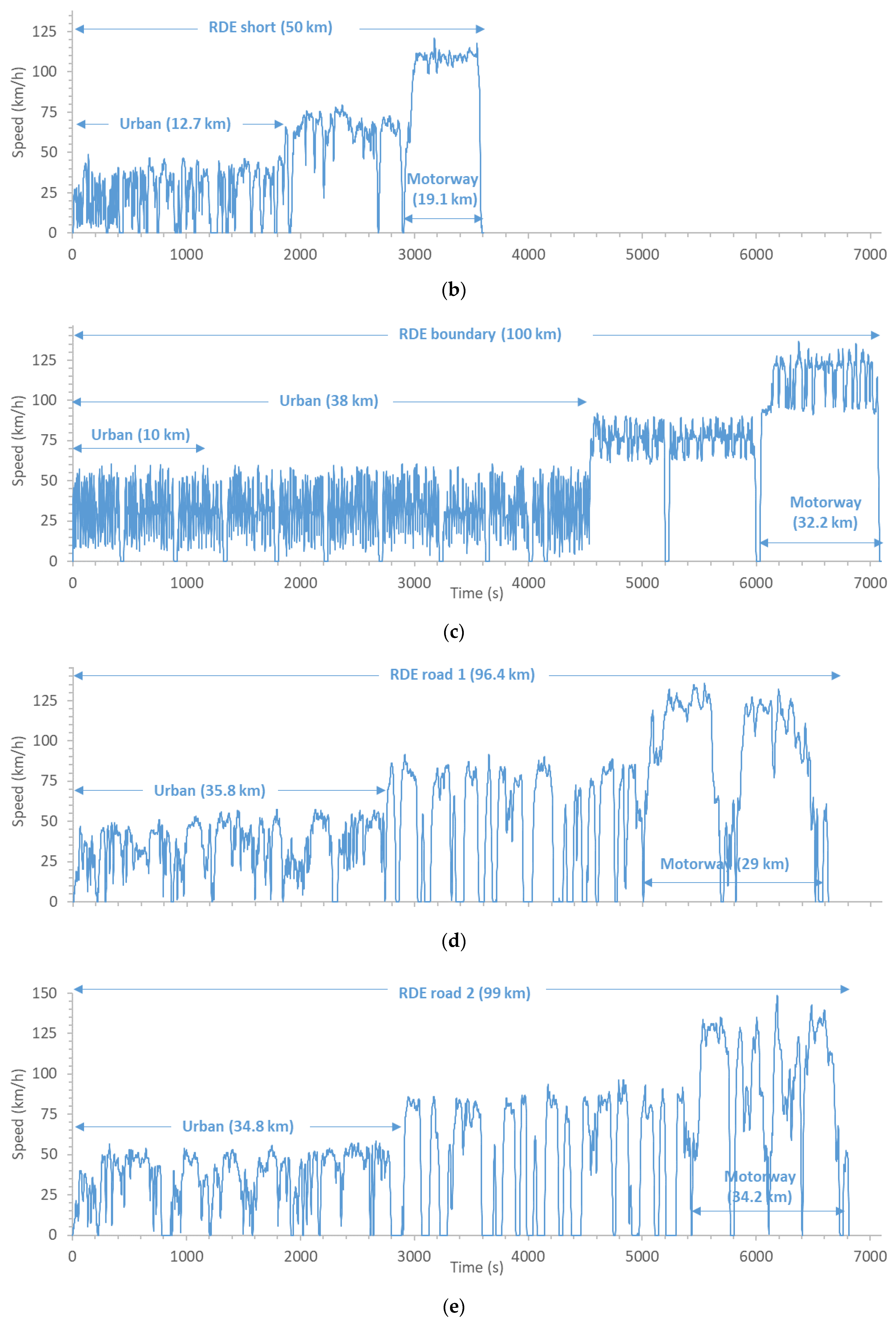 Catalysts 11 00607 g008b