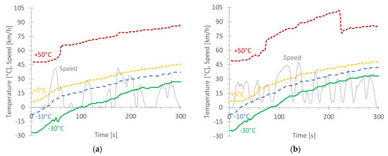 Catalysts 11 00607 g0a1