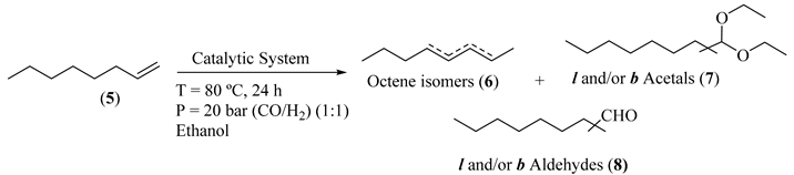 Catalysts 11 00608 i001 Catalysts 11 00608 i001