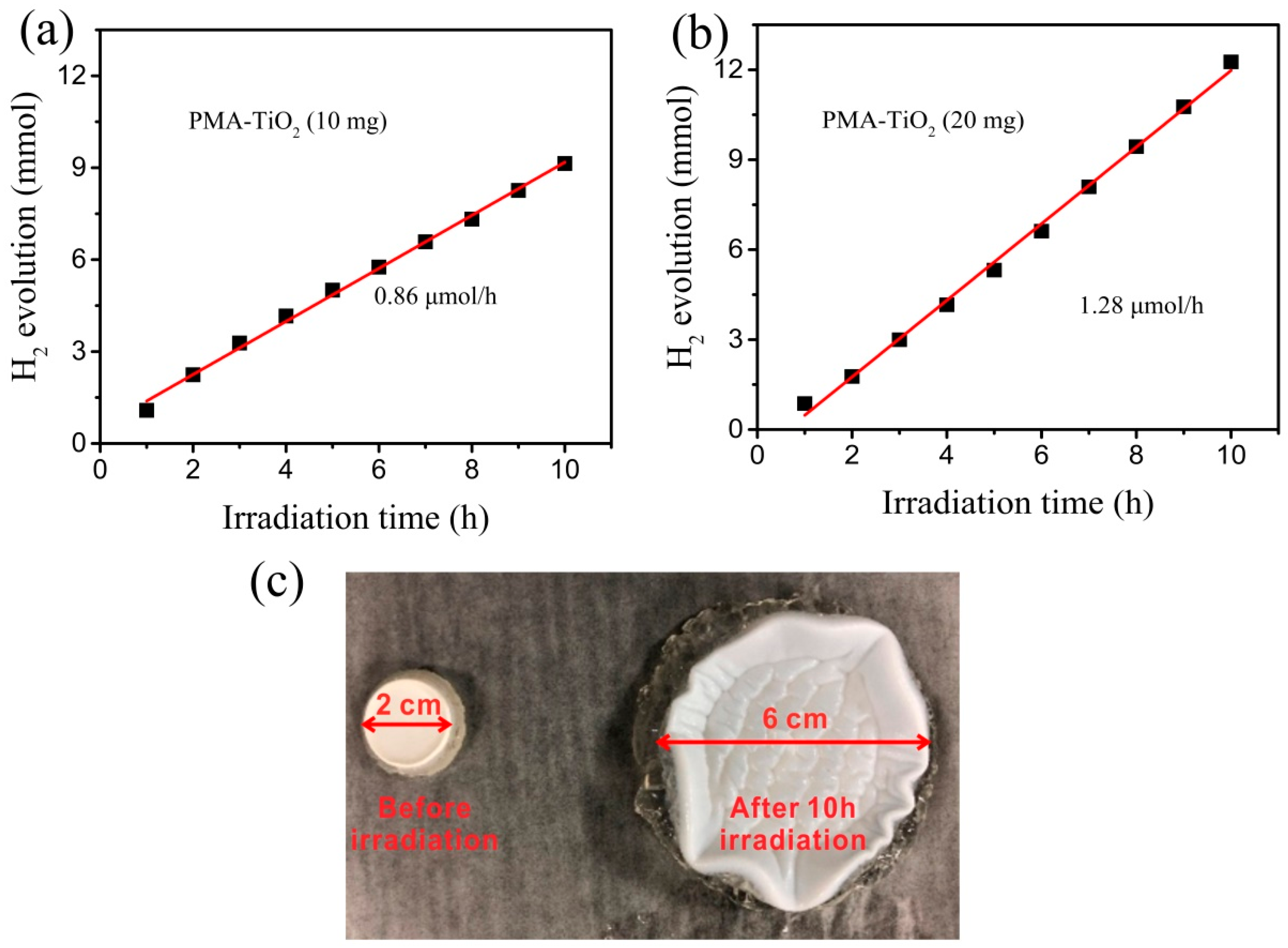 Catalysts 11 00613 g005