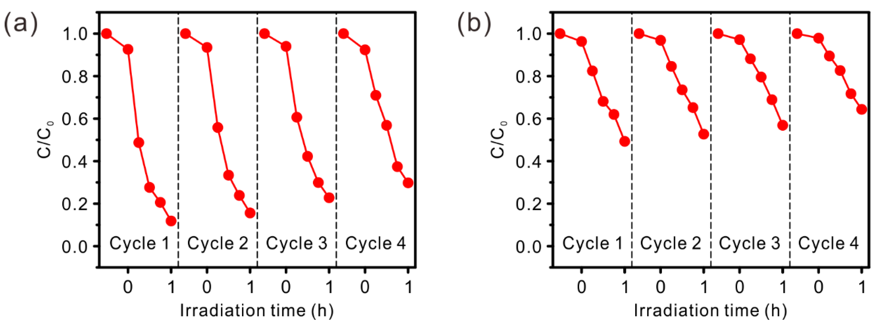 Catalysts 11 00613 g008